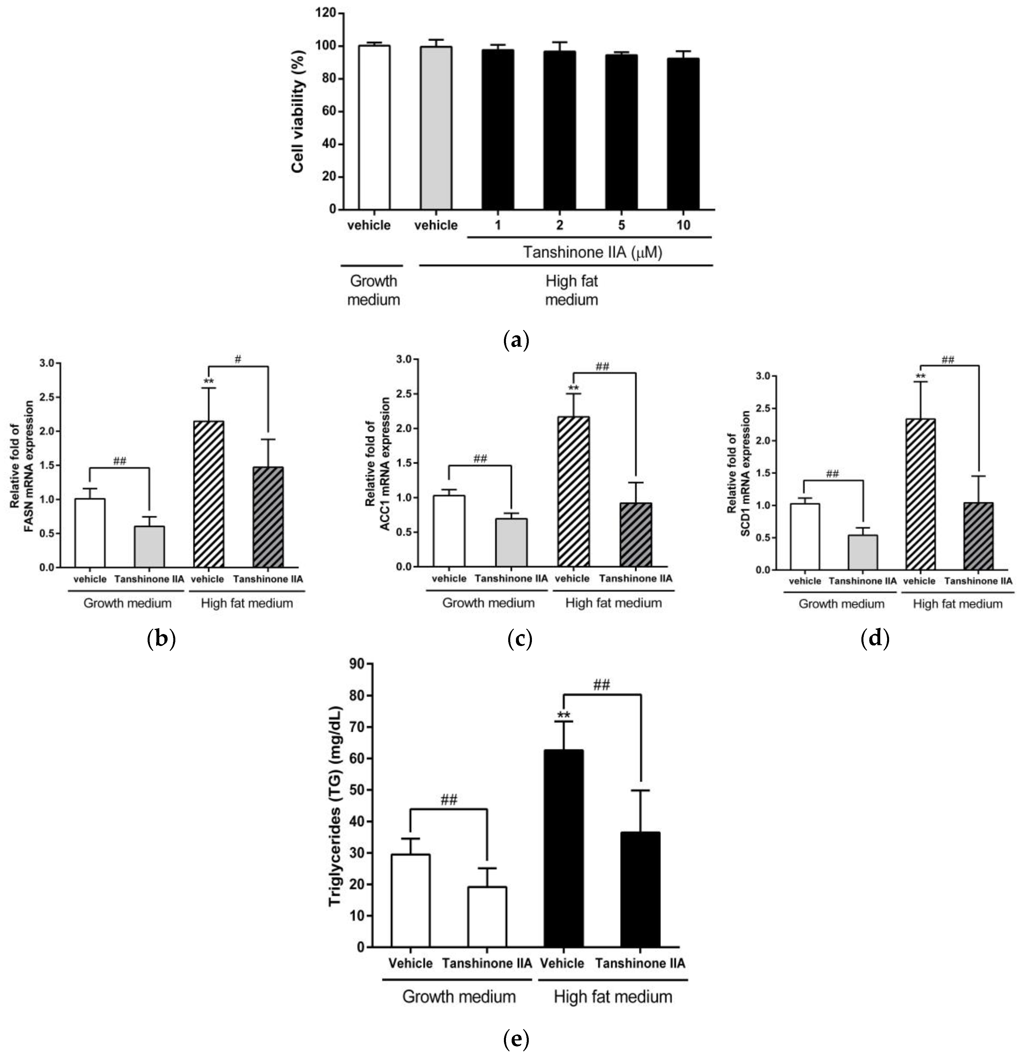 Biomedicines 09 00326 g005