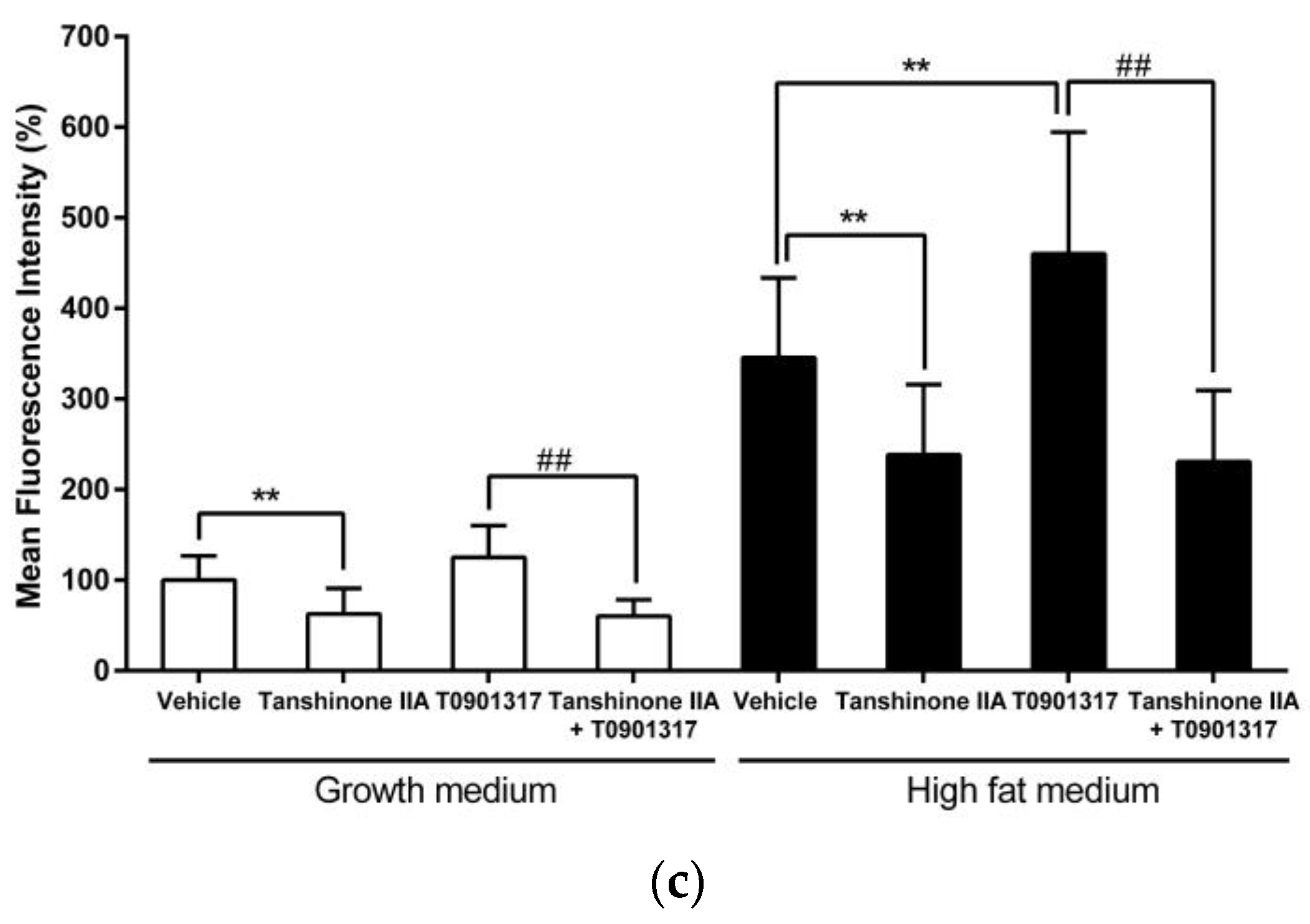 Biomedicines 09 00326 g008b