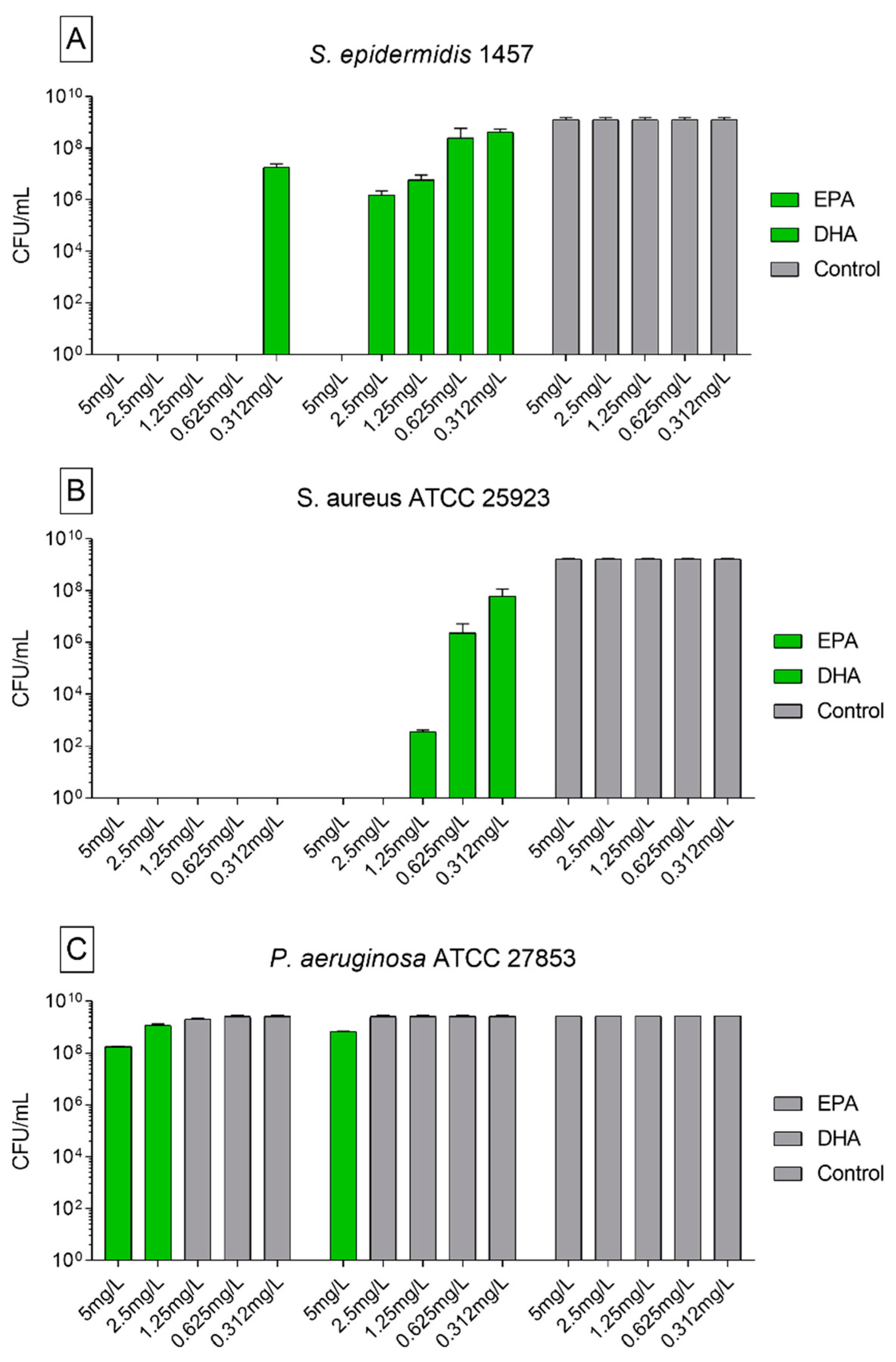 Biomedicines 09 00334 g001