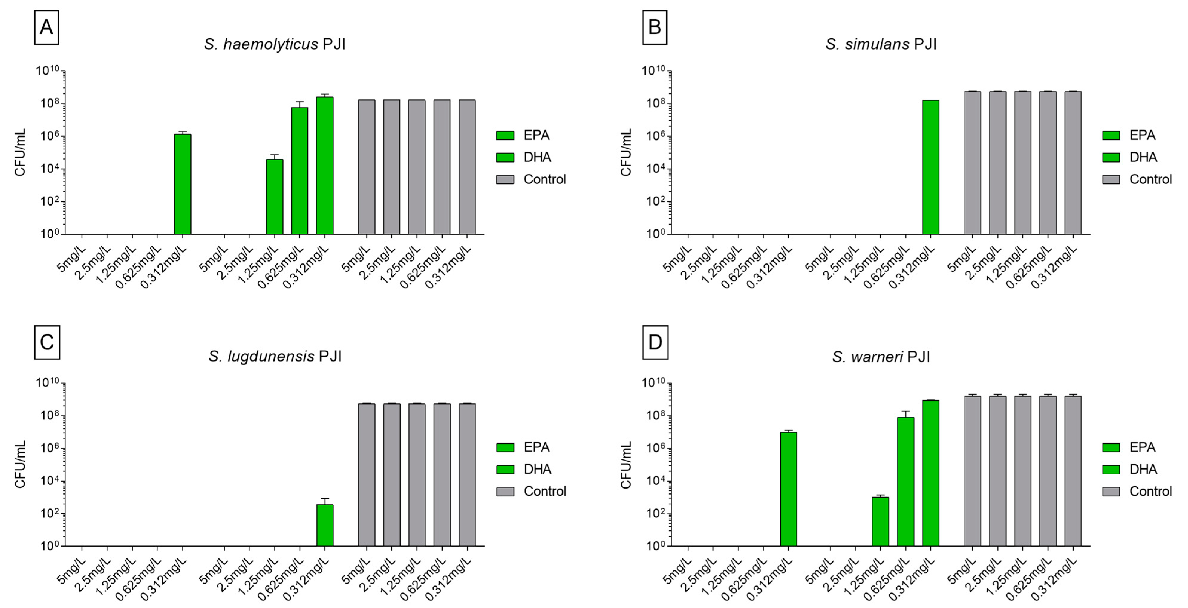 Biomedicines 09 00334 g002