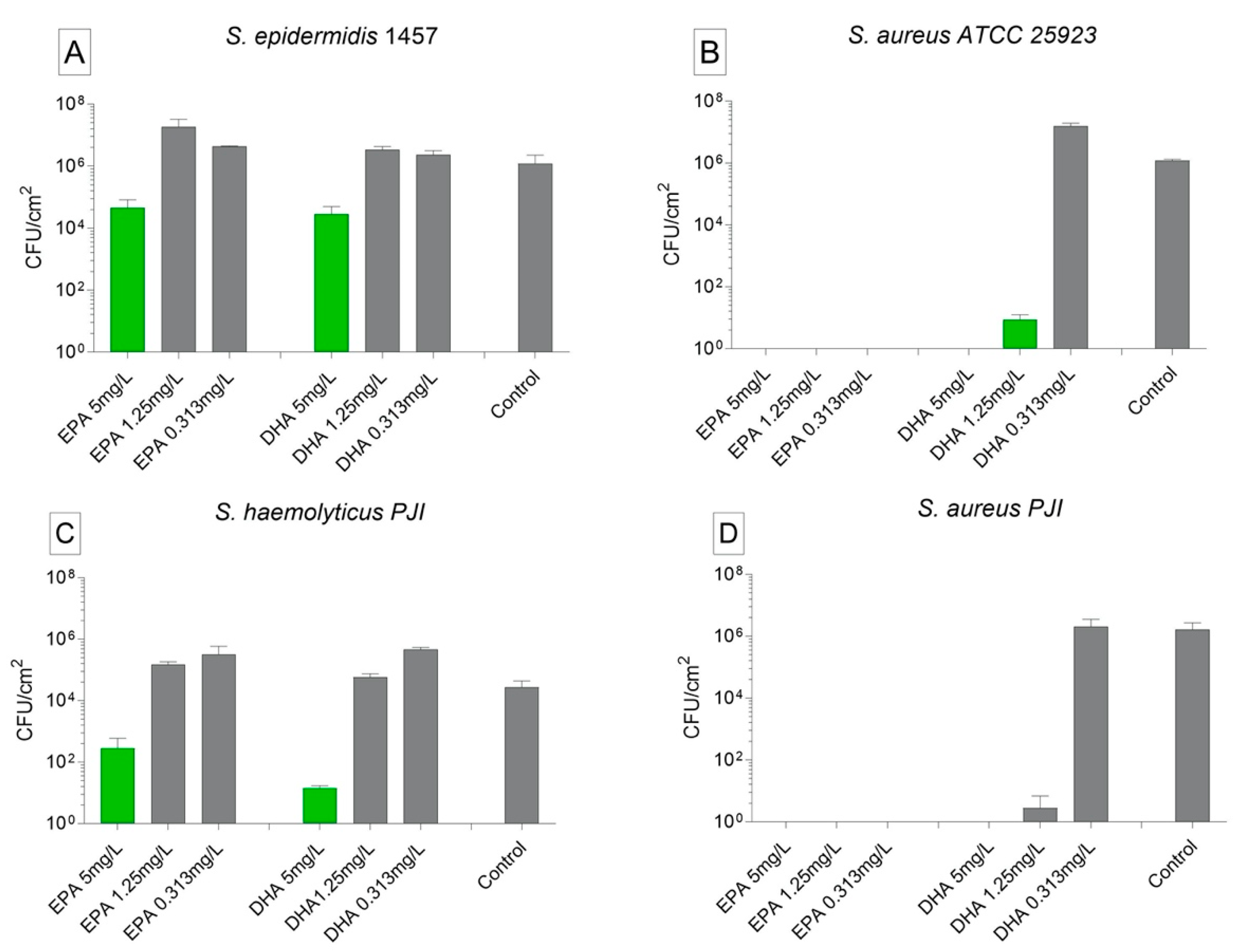 Biomedicines 09 00334 g003