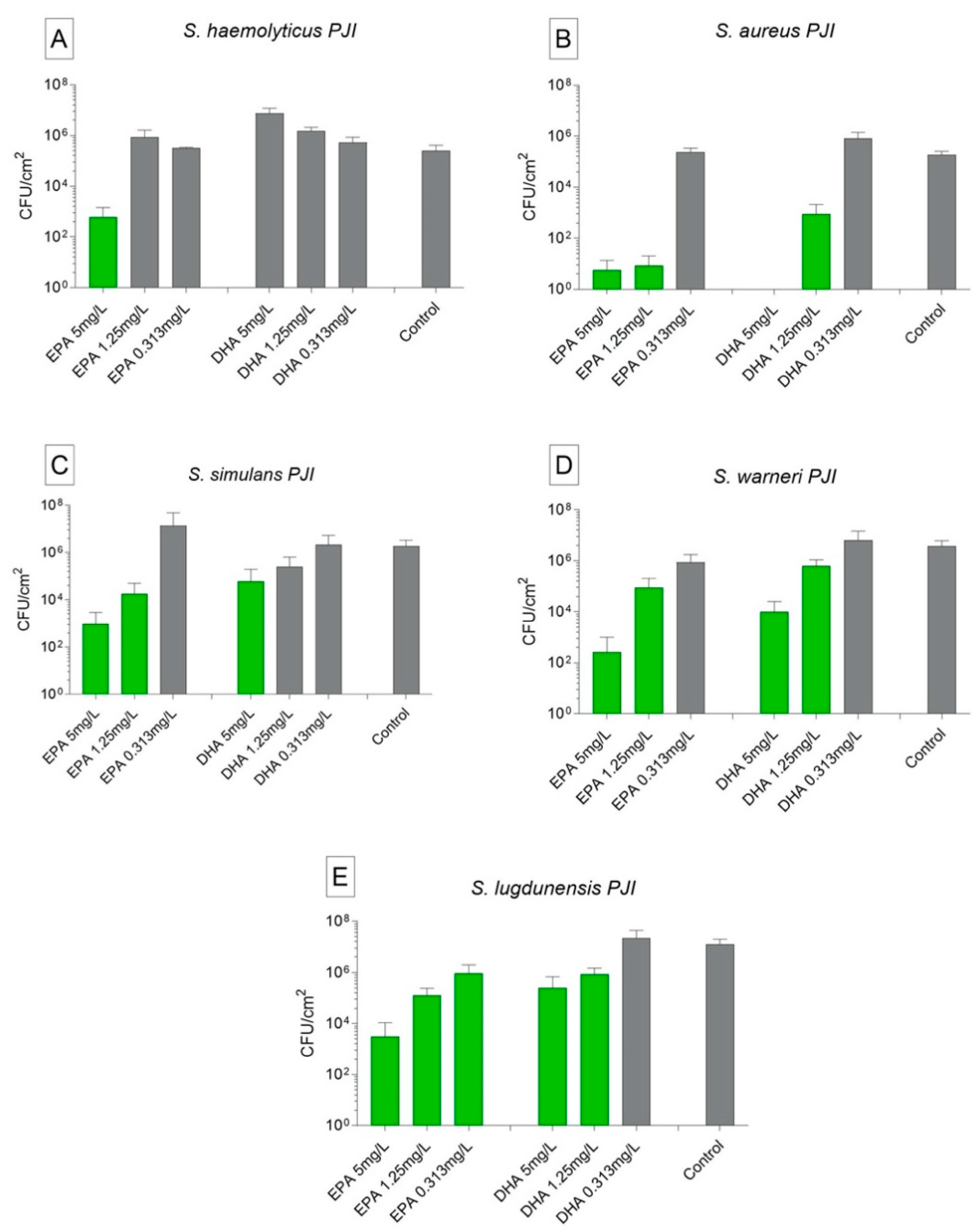 Biomedicines 09 00334 g005