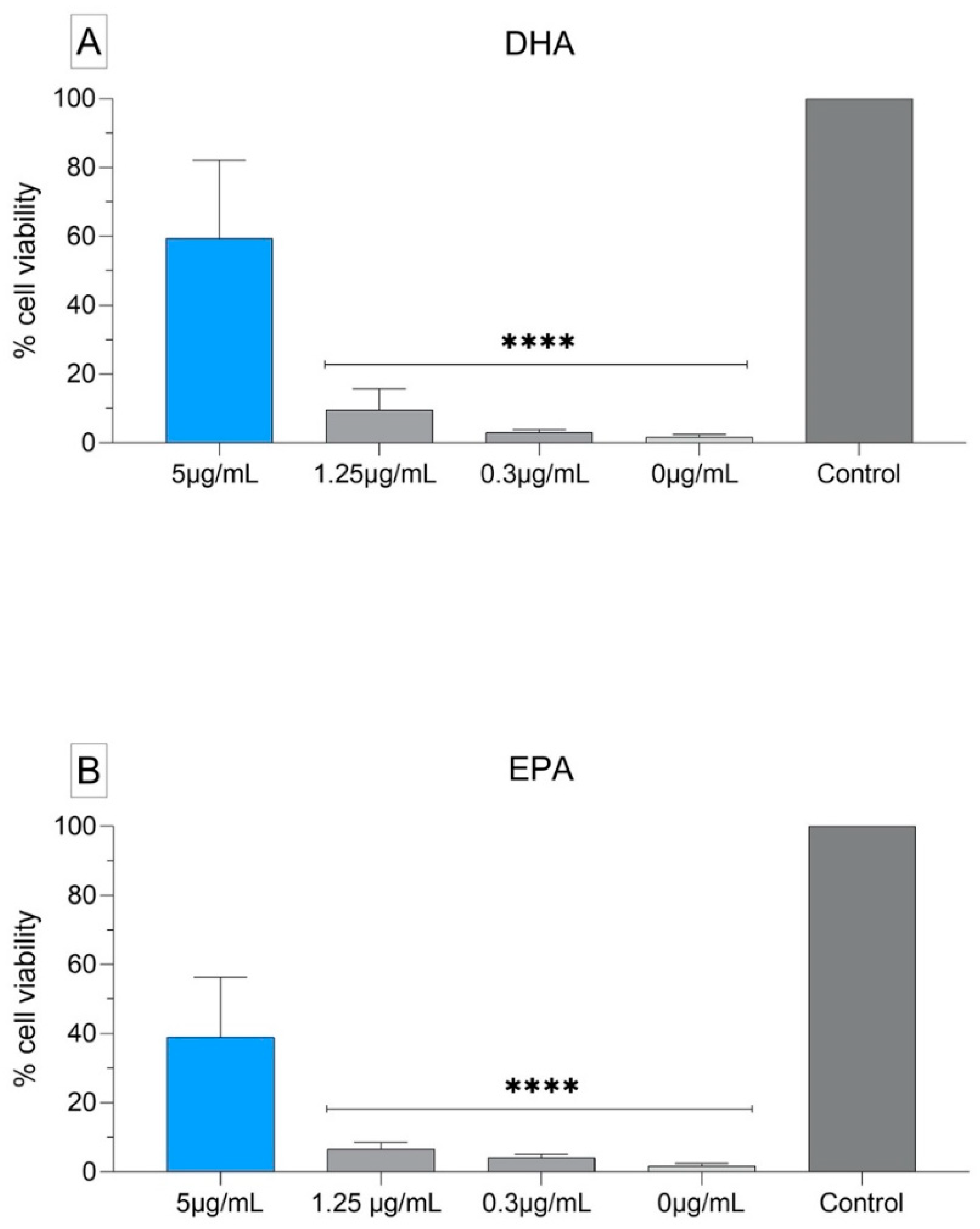 Biomedicines 09 00334 g006