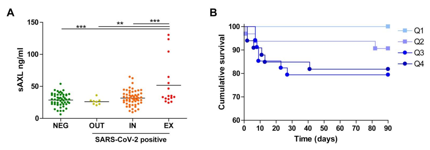 Biomedicines 09 00335 g002