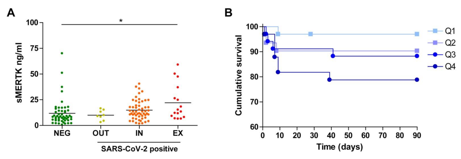 Biomedicines 09 00335 g003
