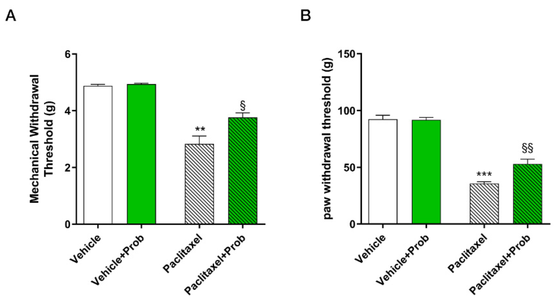 Biomedicines 09 00346 g003 Biomedicines 09 00346 g003