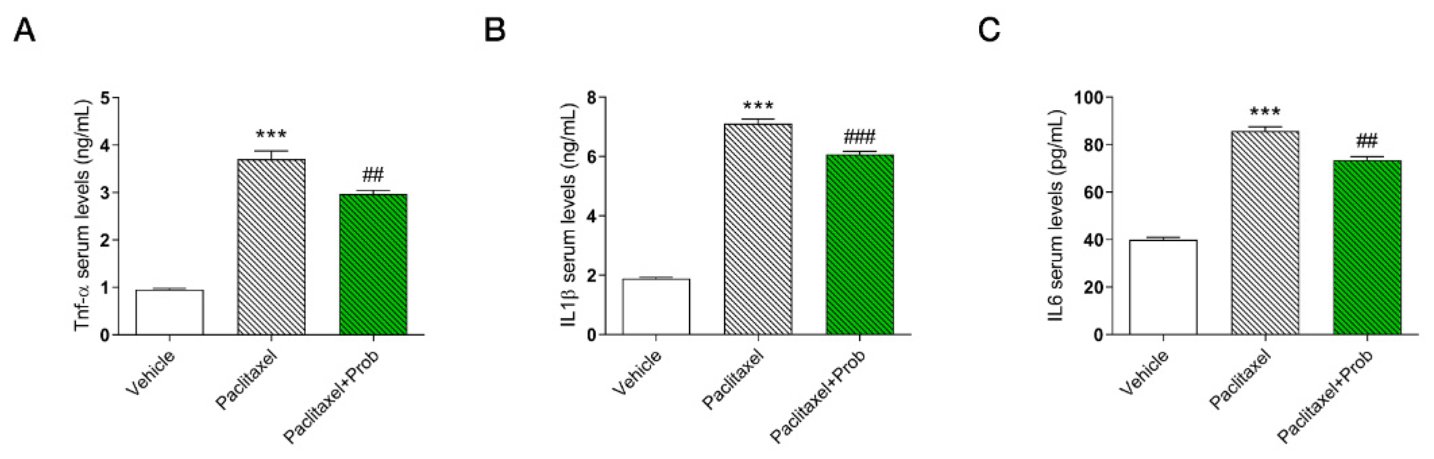Biomedicines 09 00346 g006 Biomedicines 09 00346 g006