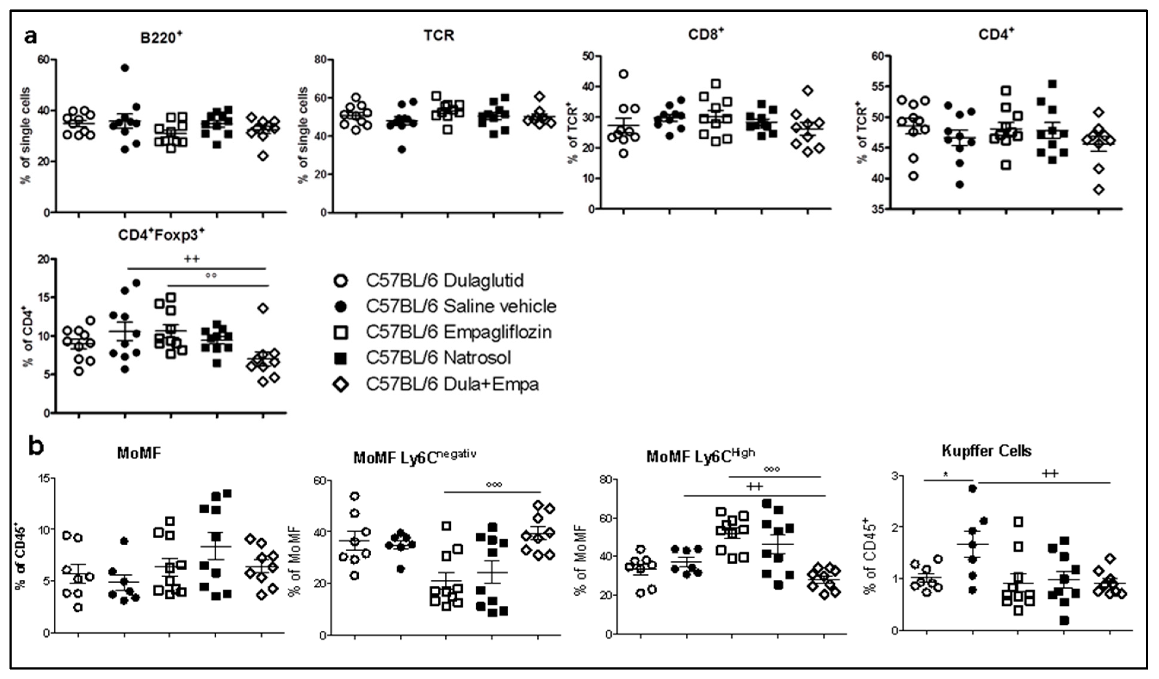 Biomedicines 09 00353 g003