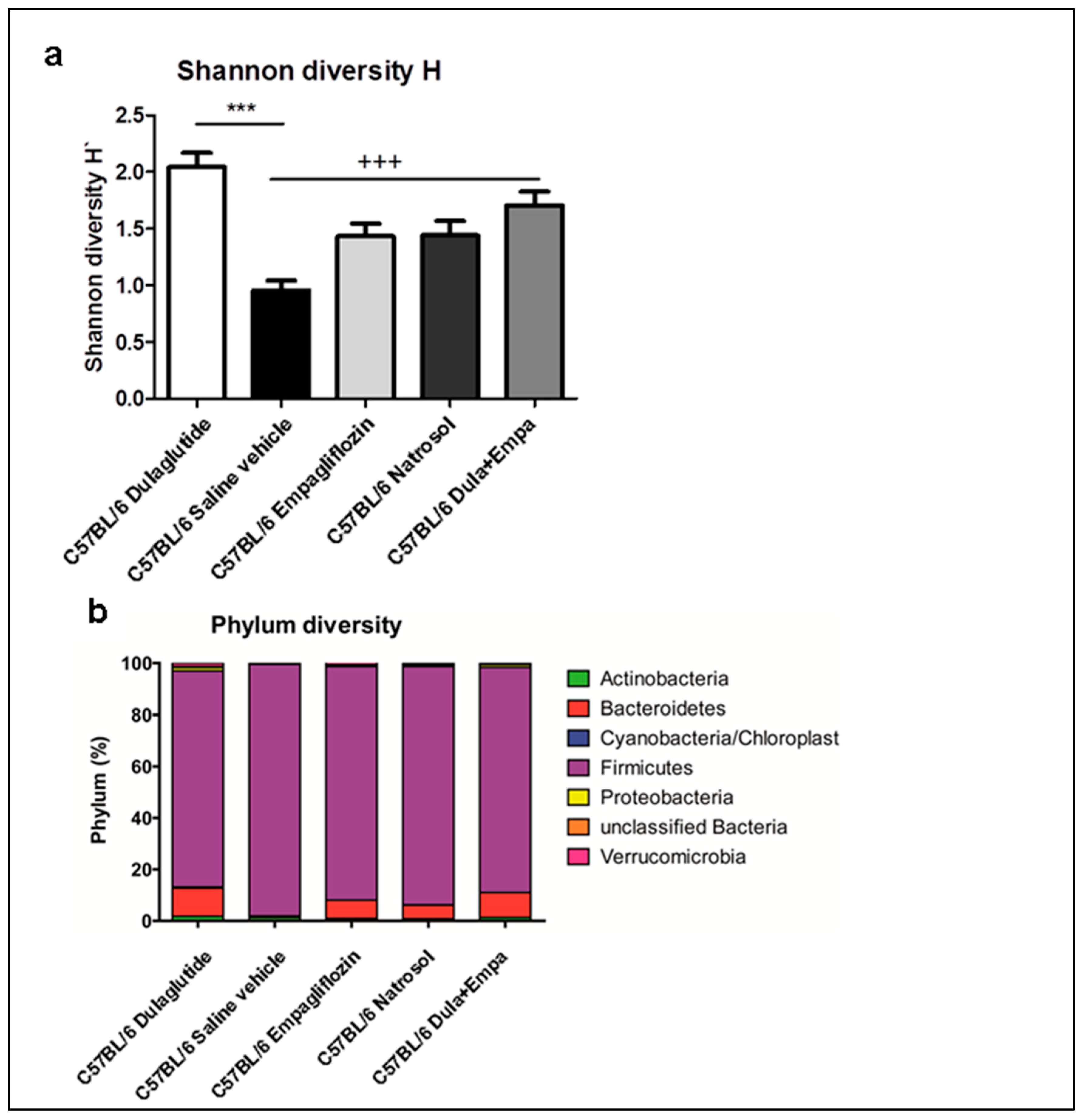 Biomedicines 09 00353 g005