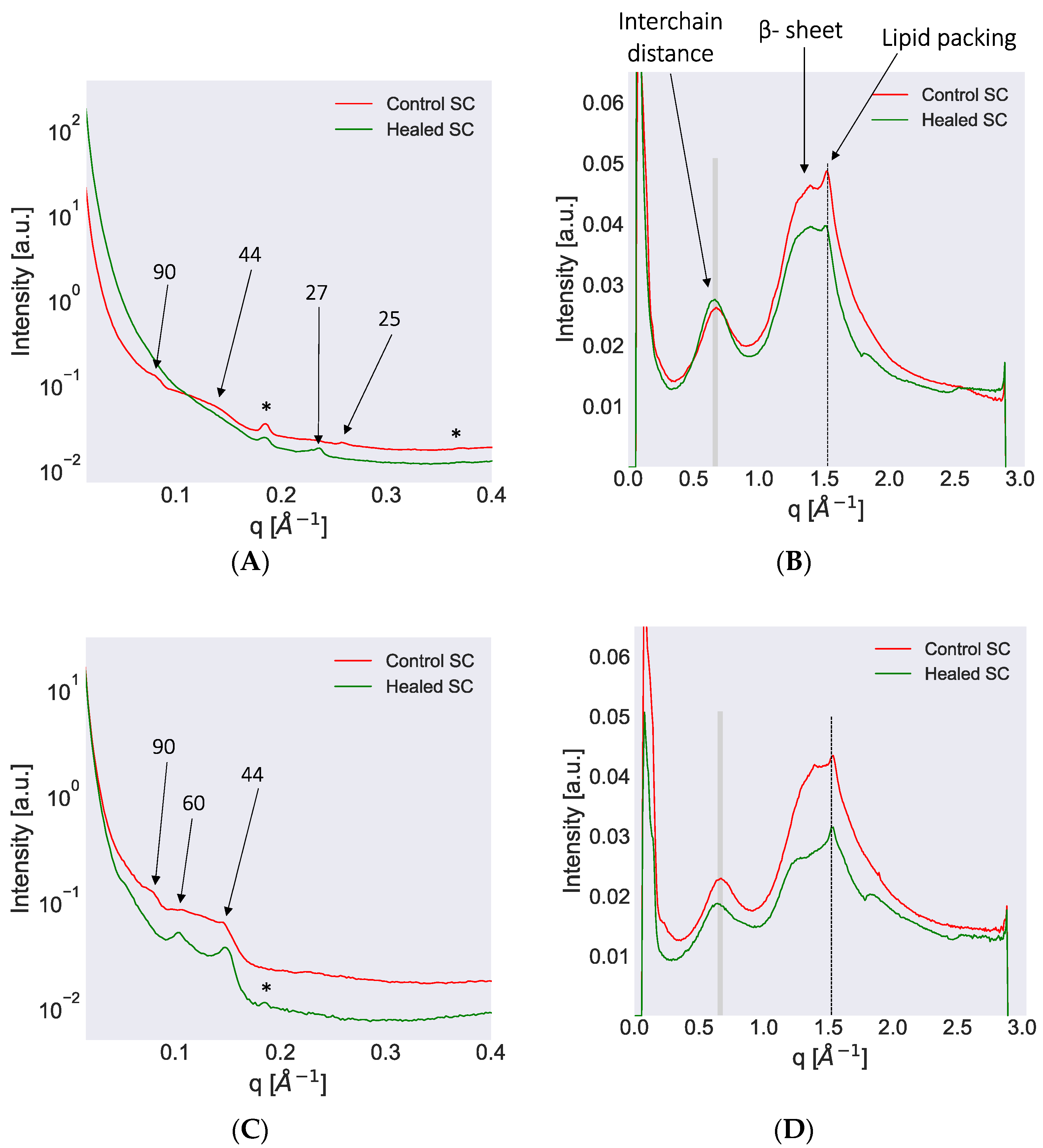 Biomedicines 09 00360 g005
