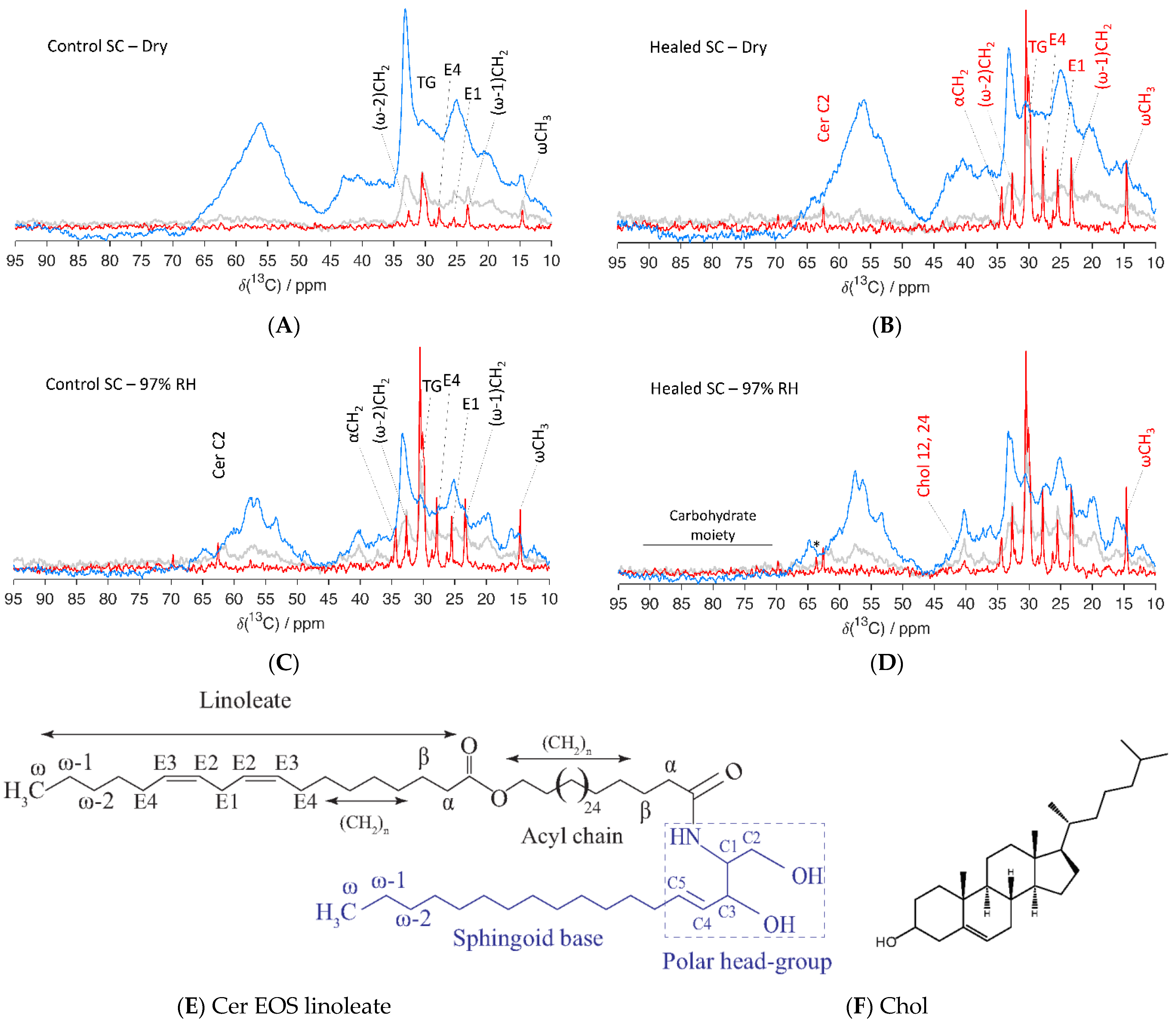 Biomedicines 09 00360 g007