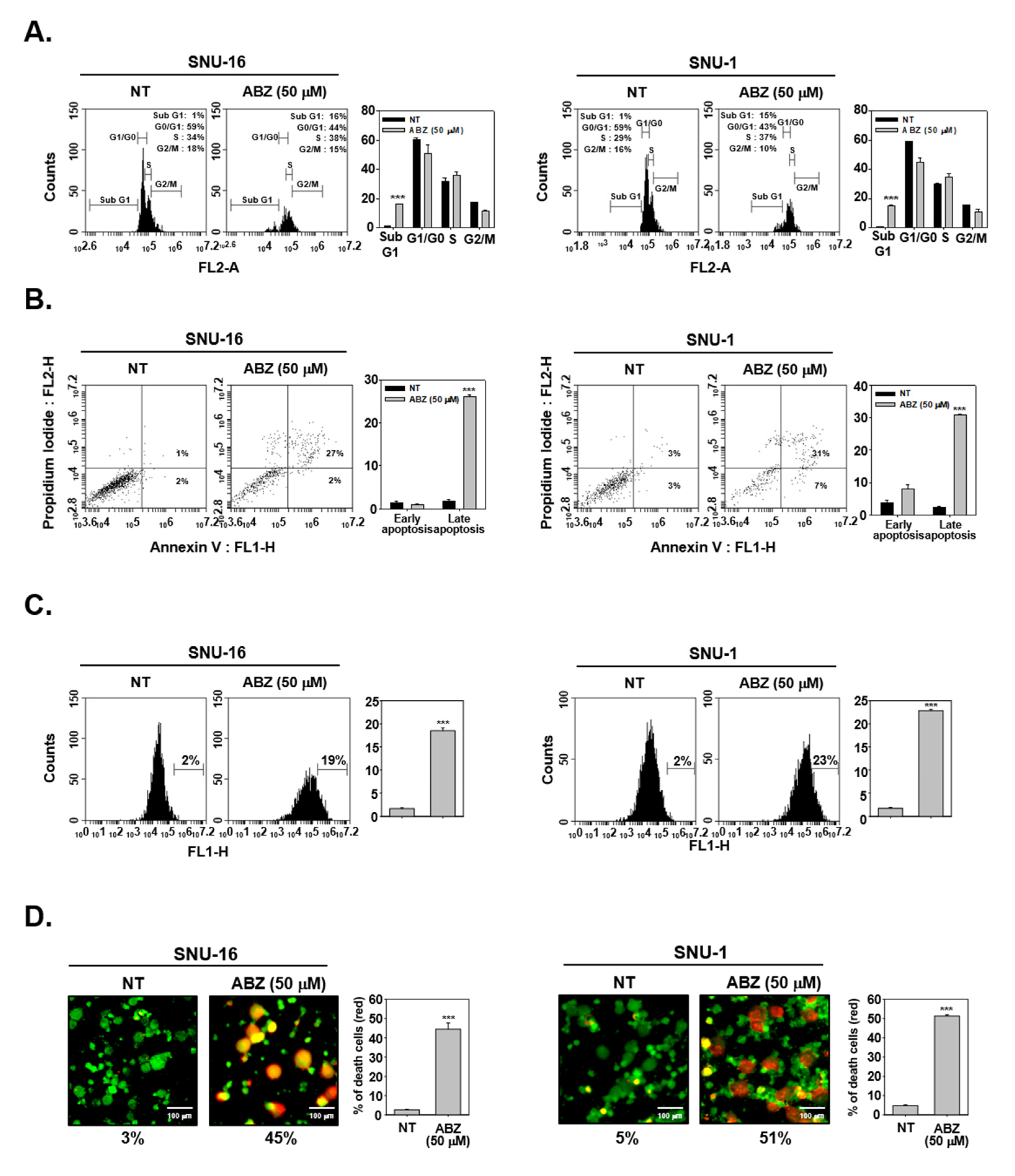 Biomedicines 09 00362 g005