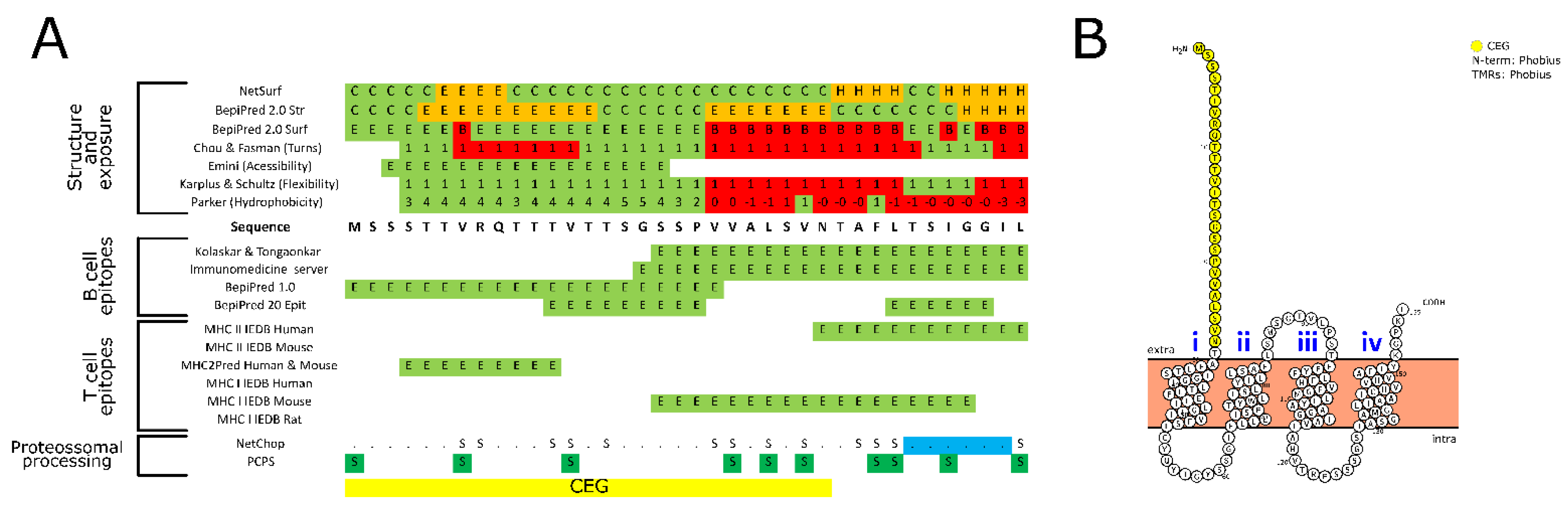 Biomedicines 09 00363 g002 Biomedicines 09 00363 g002