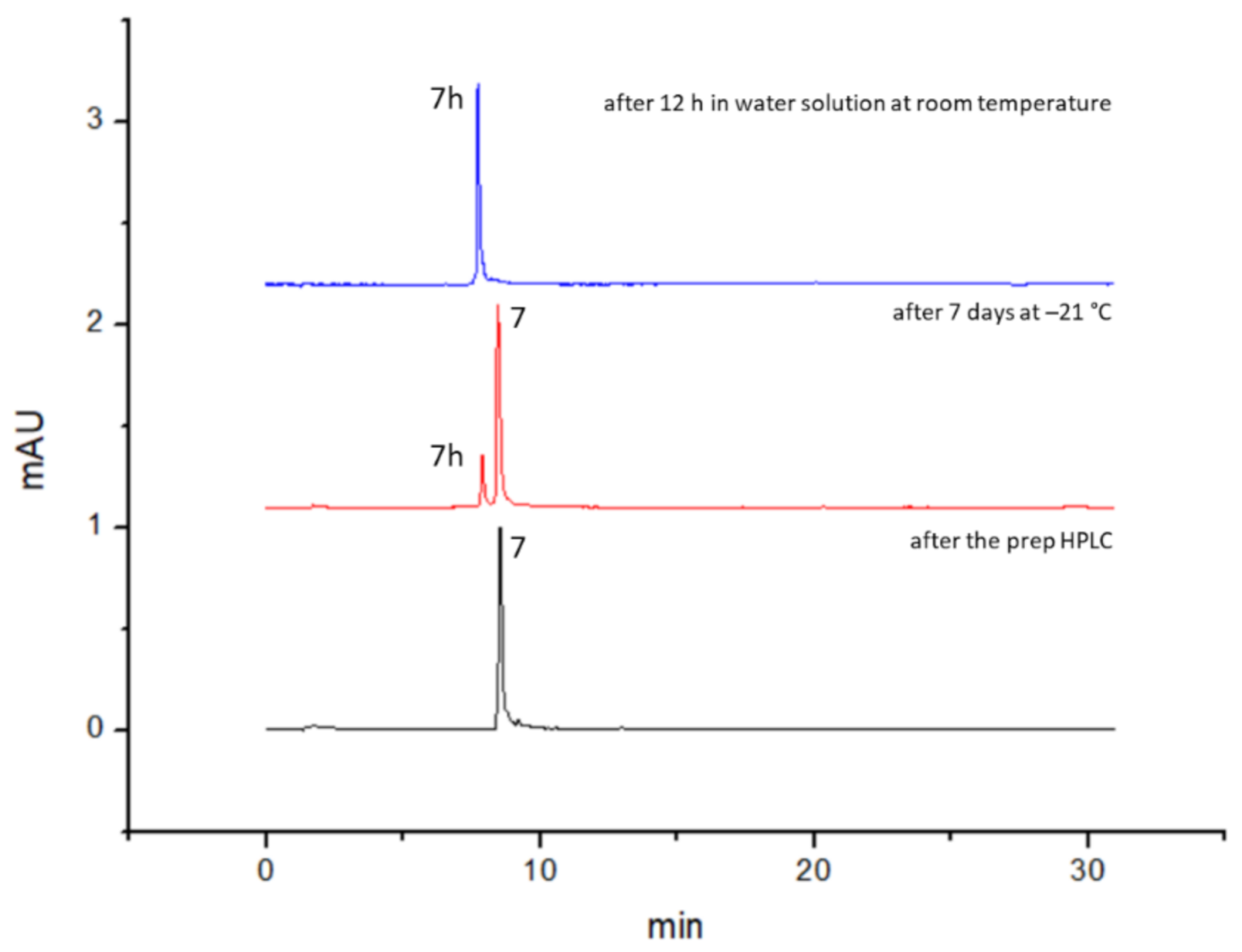 Biomedicines 09 00367 g005