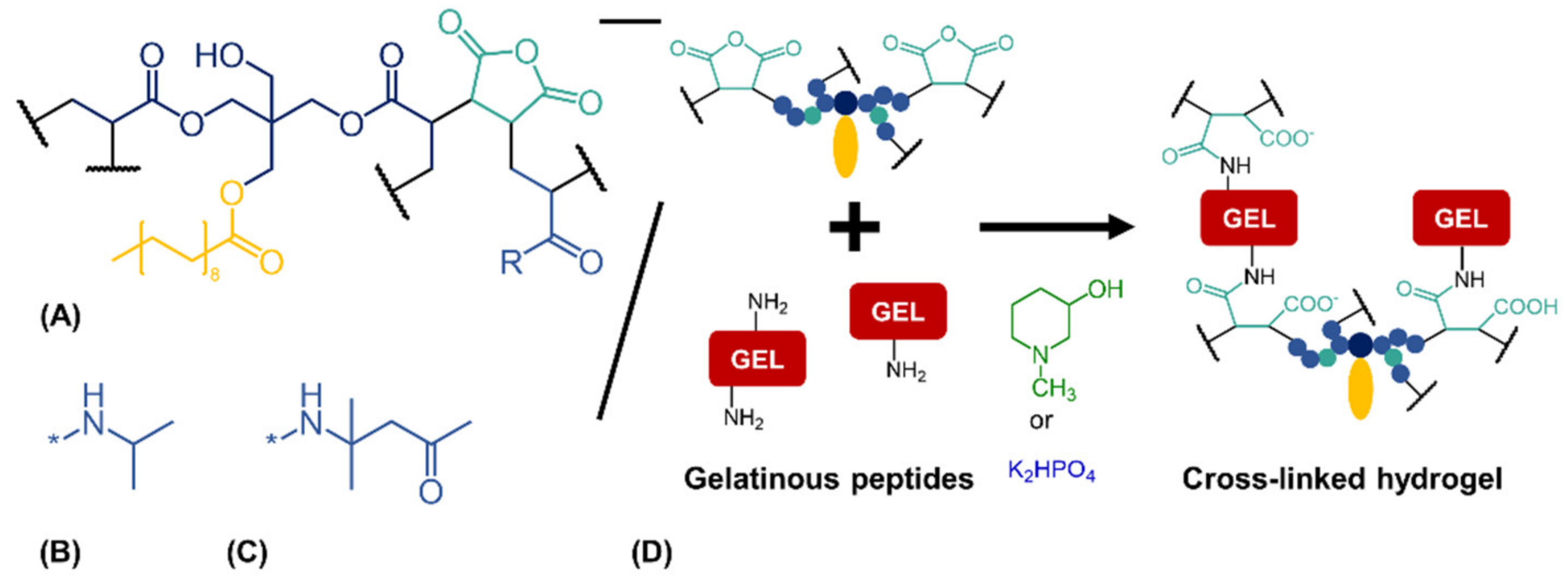 Biomedicines 09 00370 g001 Biomedicines 09 00370 g001