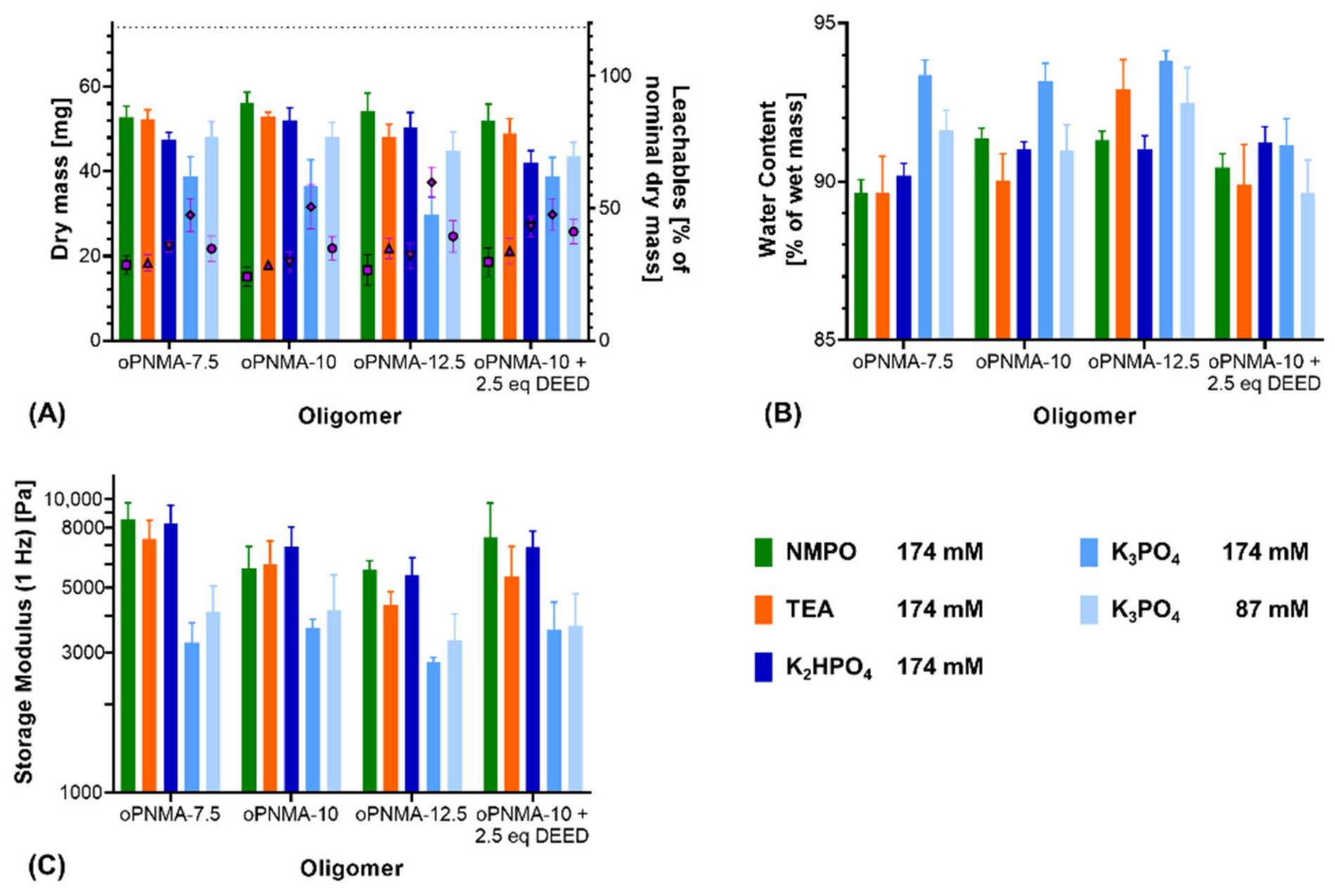 Biomedicines 09 00370 g003 Biomedicines 09 00370 g003