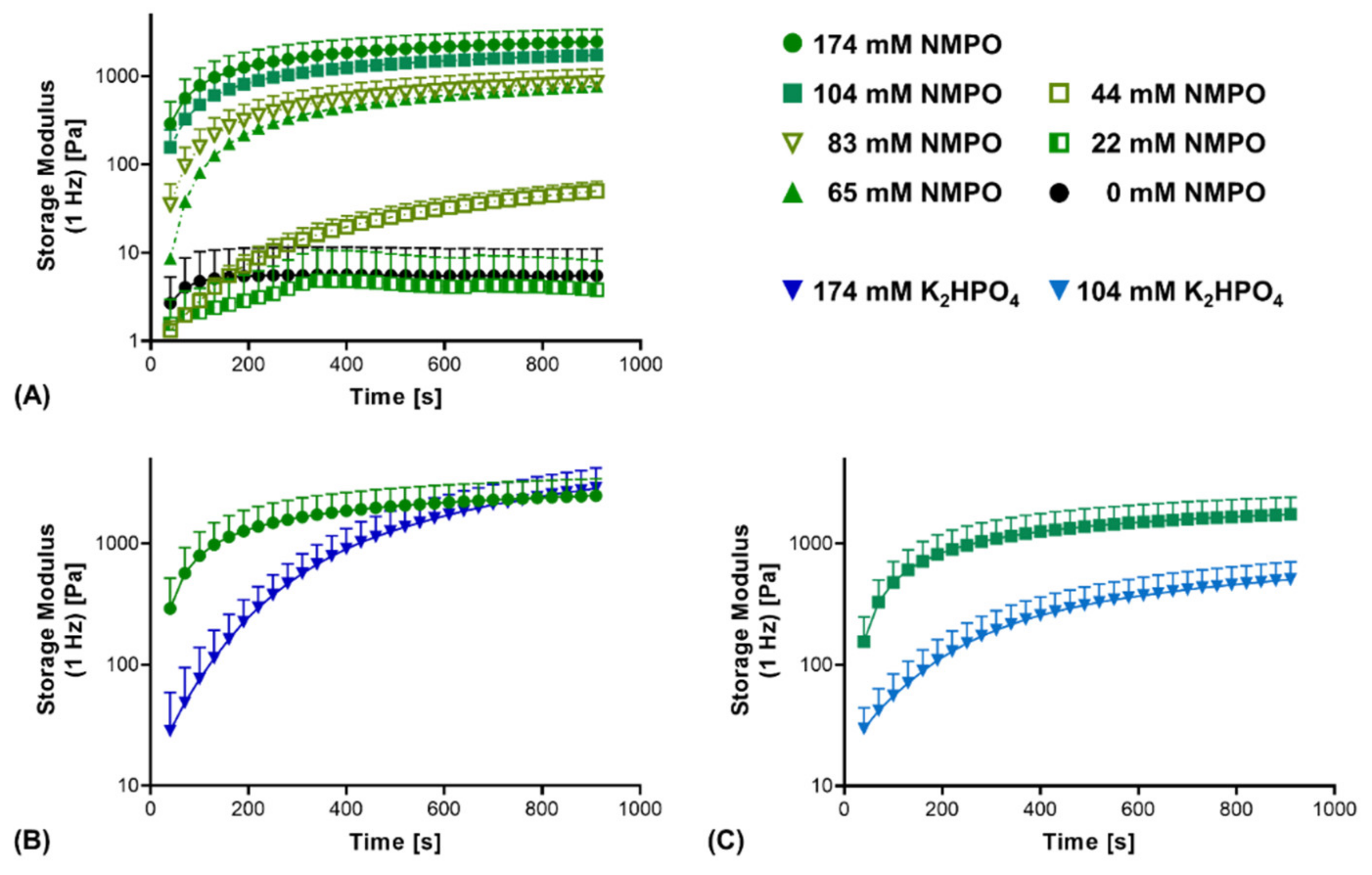 Biomedicines 09 00370 g004 Biomedicines 09 00370 g004