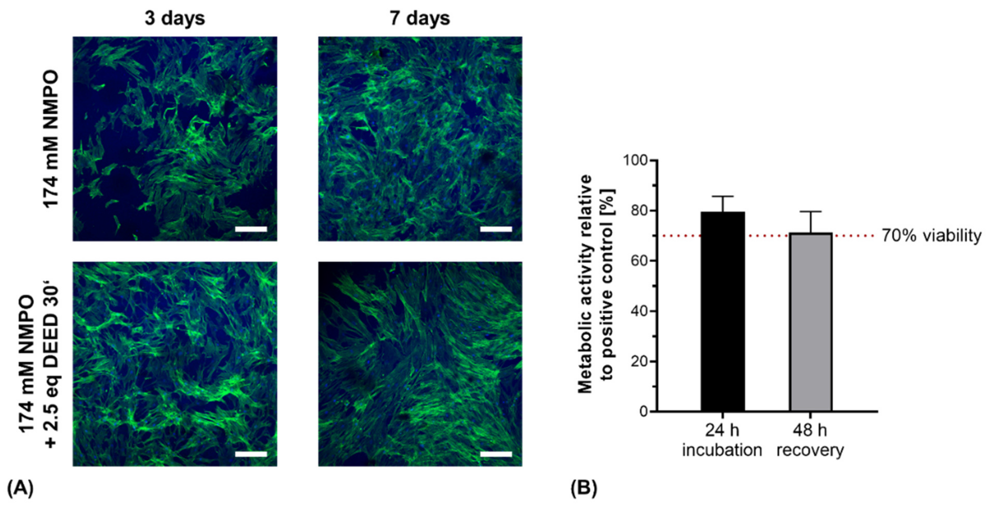 Biomedicines 09 00370 g012 Biomedicines 09 00370 g012