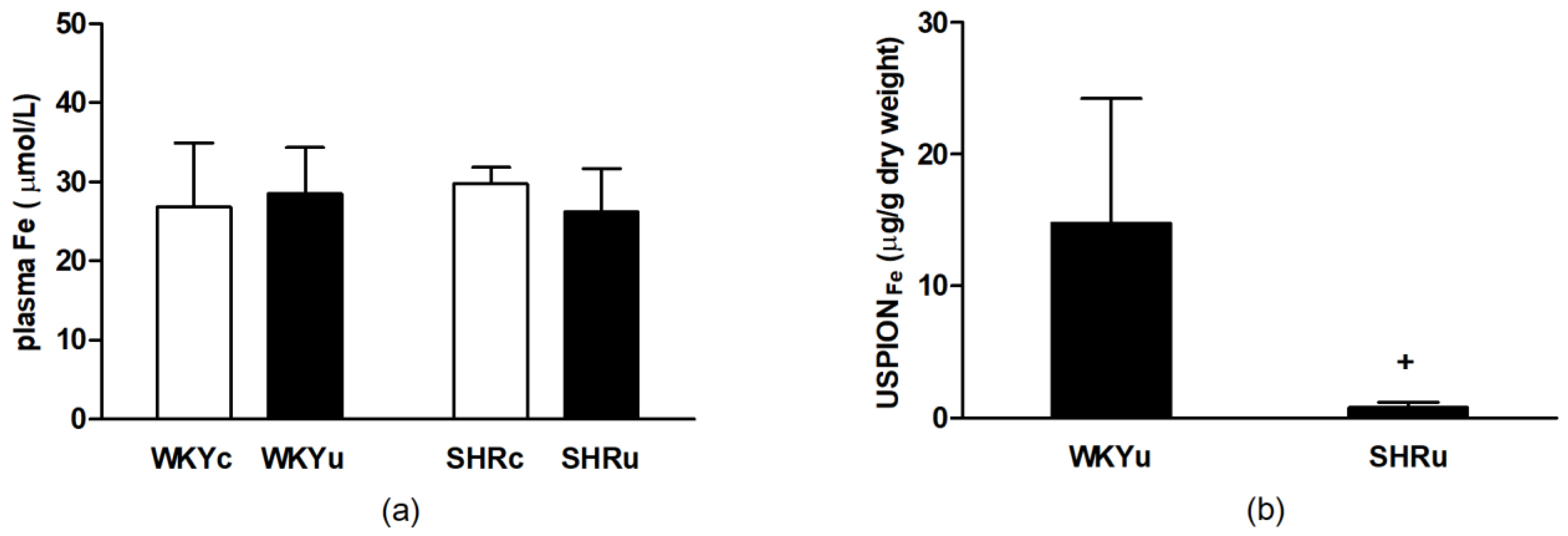 Biomedicines 09 00377 g005