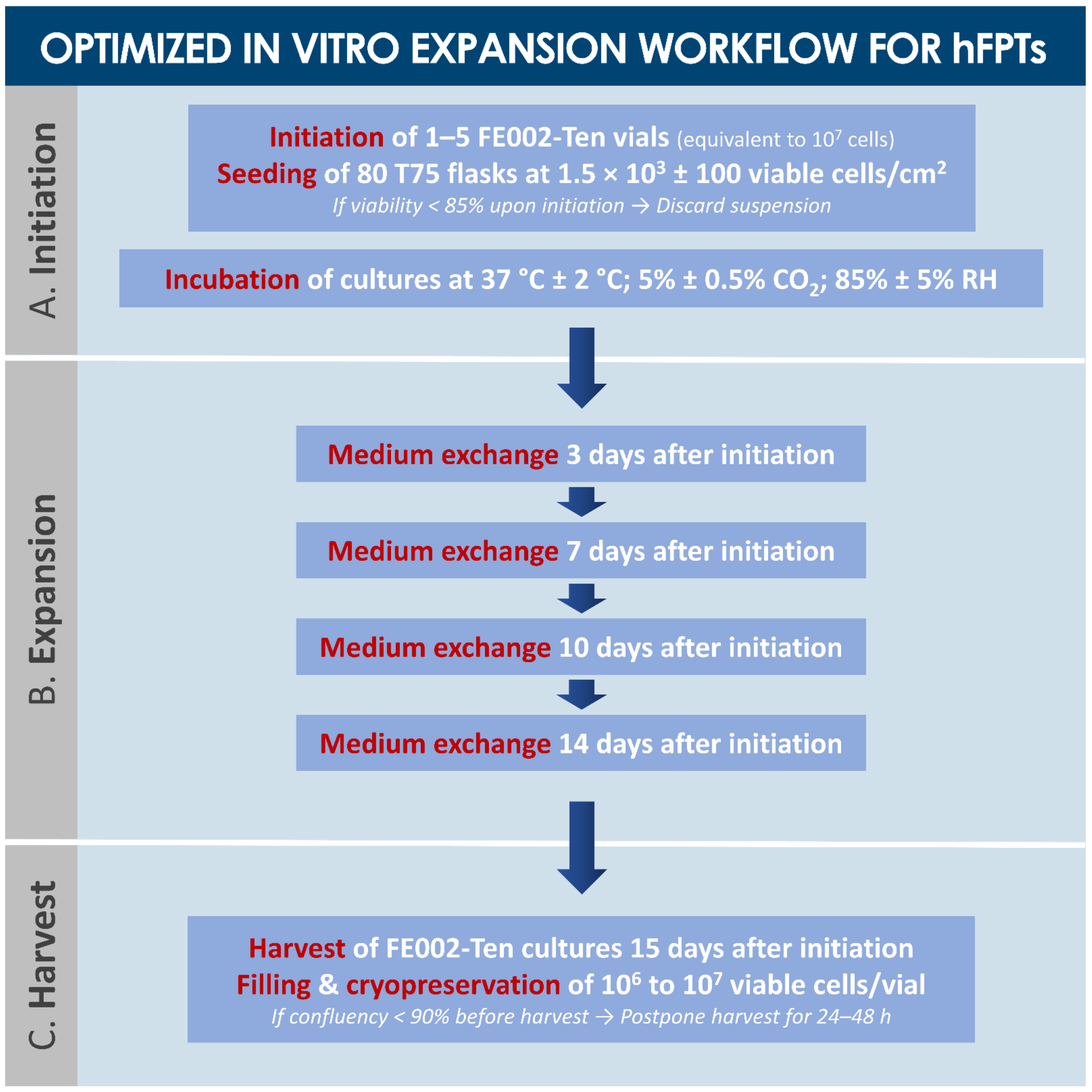 Biomedicines 09 00380 g002 Biomedicines 09 00380 g002