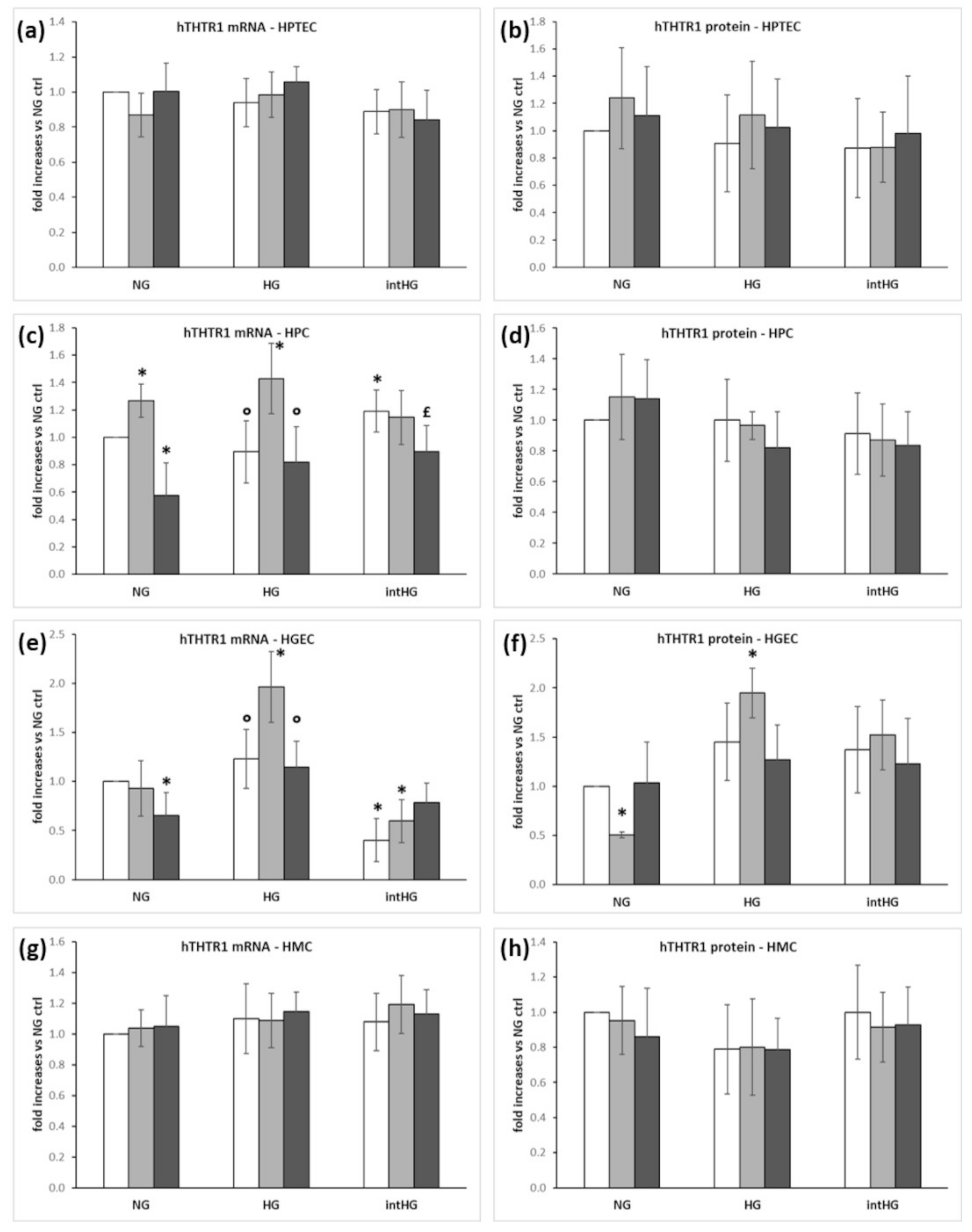 Biomedicines 09 00385 g003