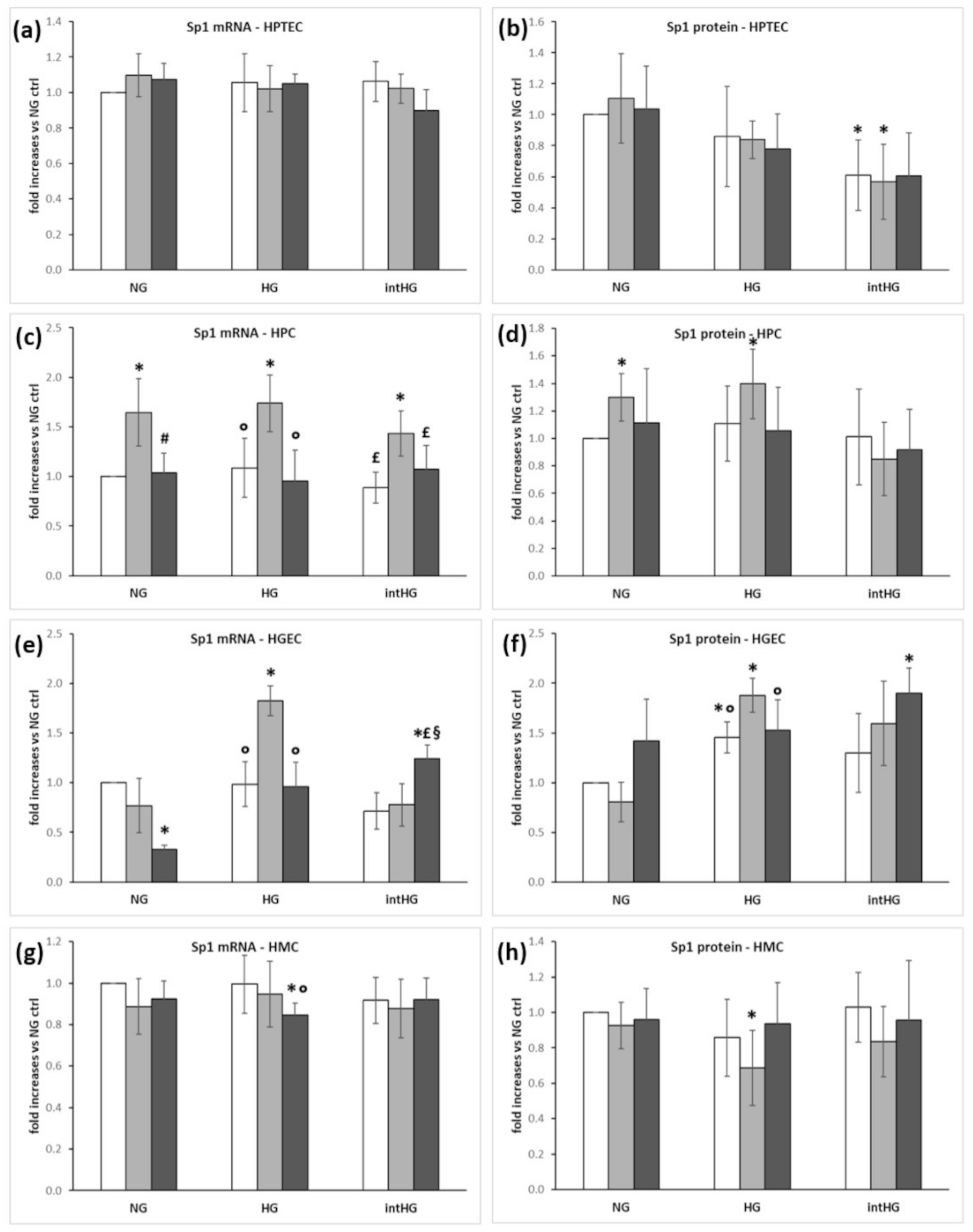 Biomedicines 09 00385 g005