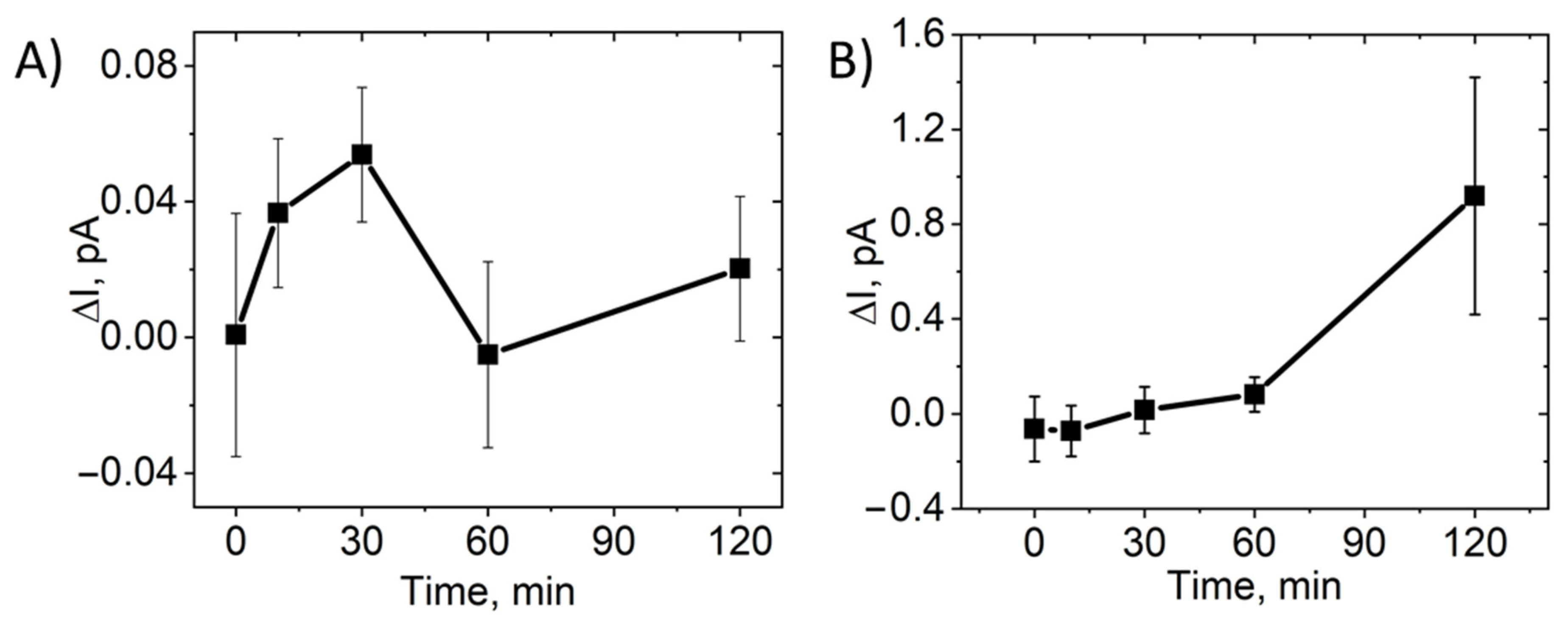 Biomedicines 09 00396 g005