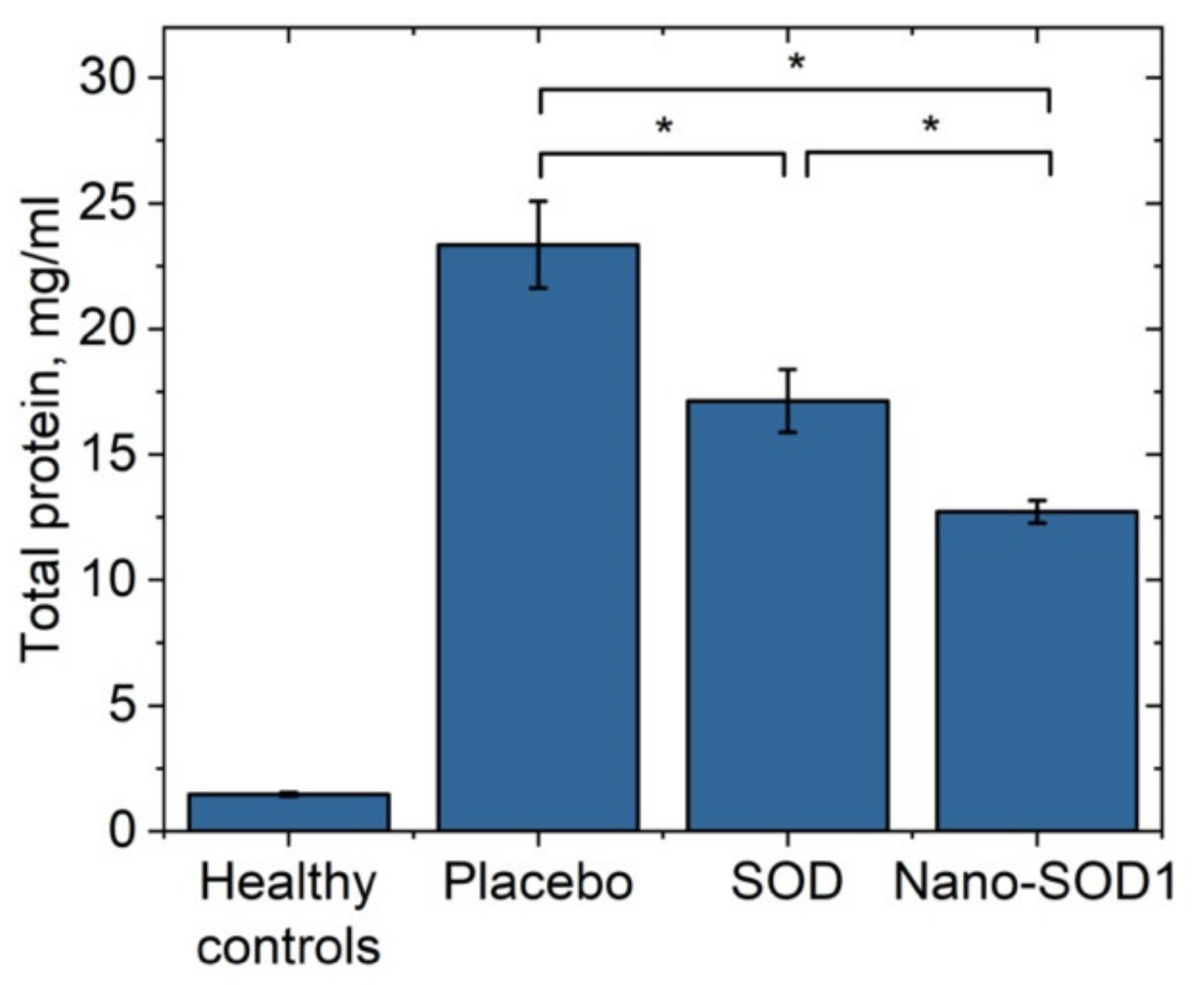 Biomedicines 09 00396 g007