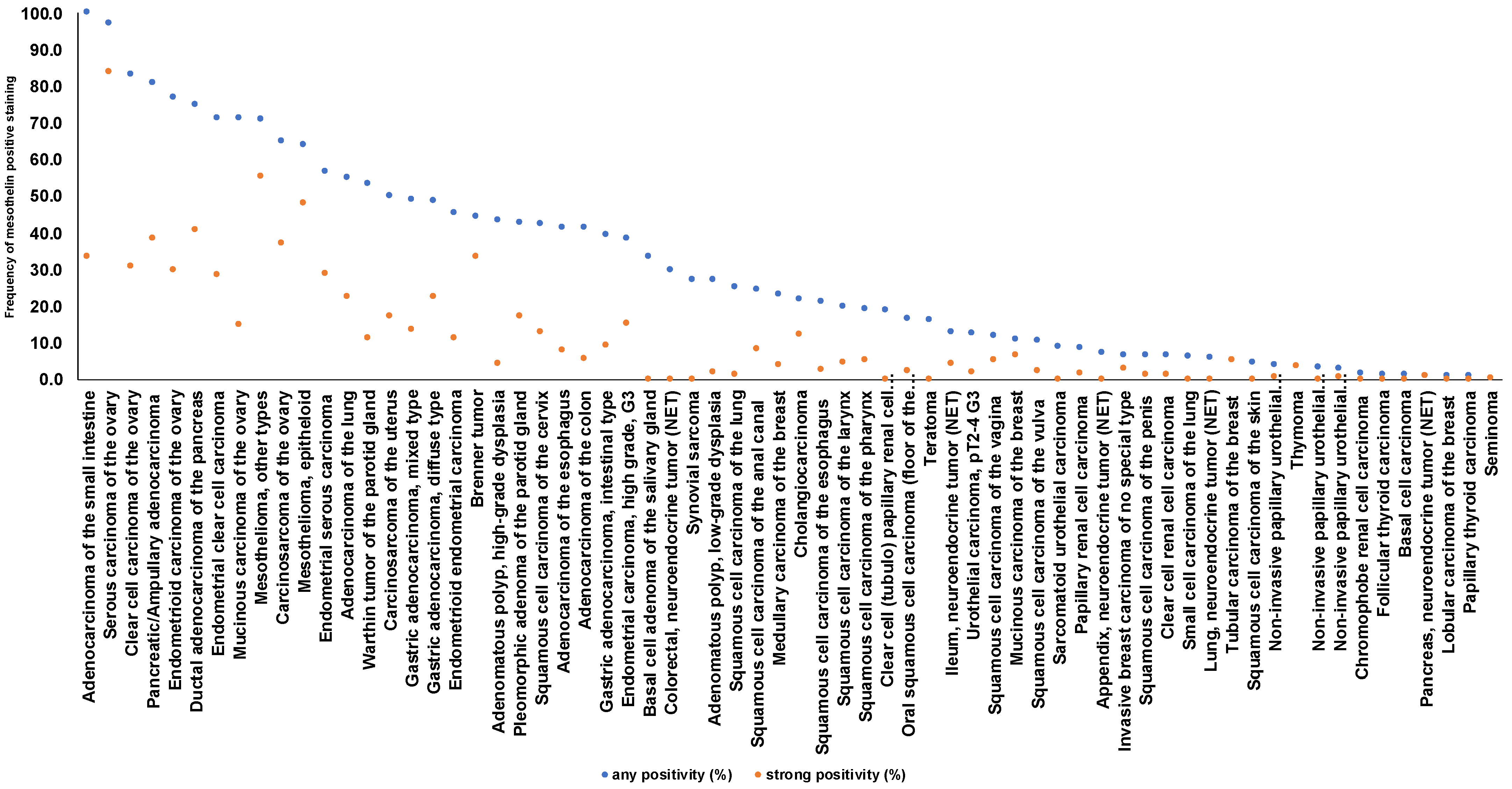 Biomedicines 09 00397 g003