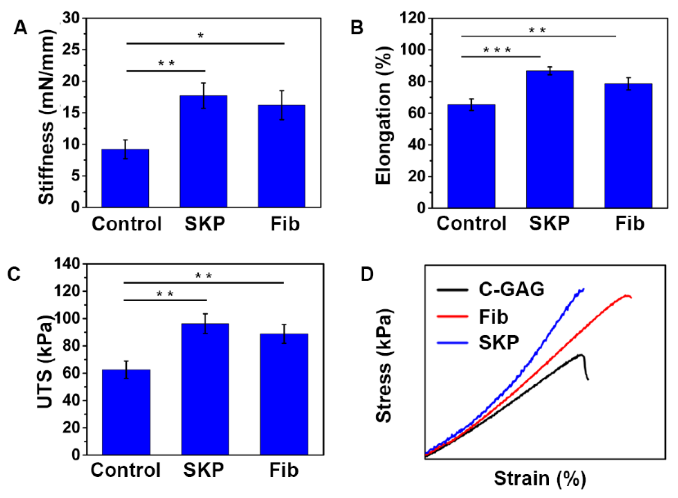Biomedicines 09 00400 g004