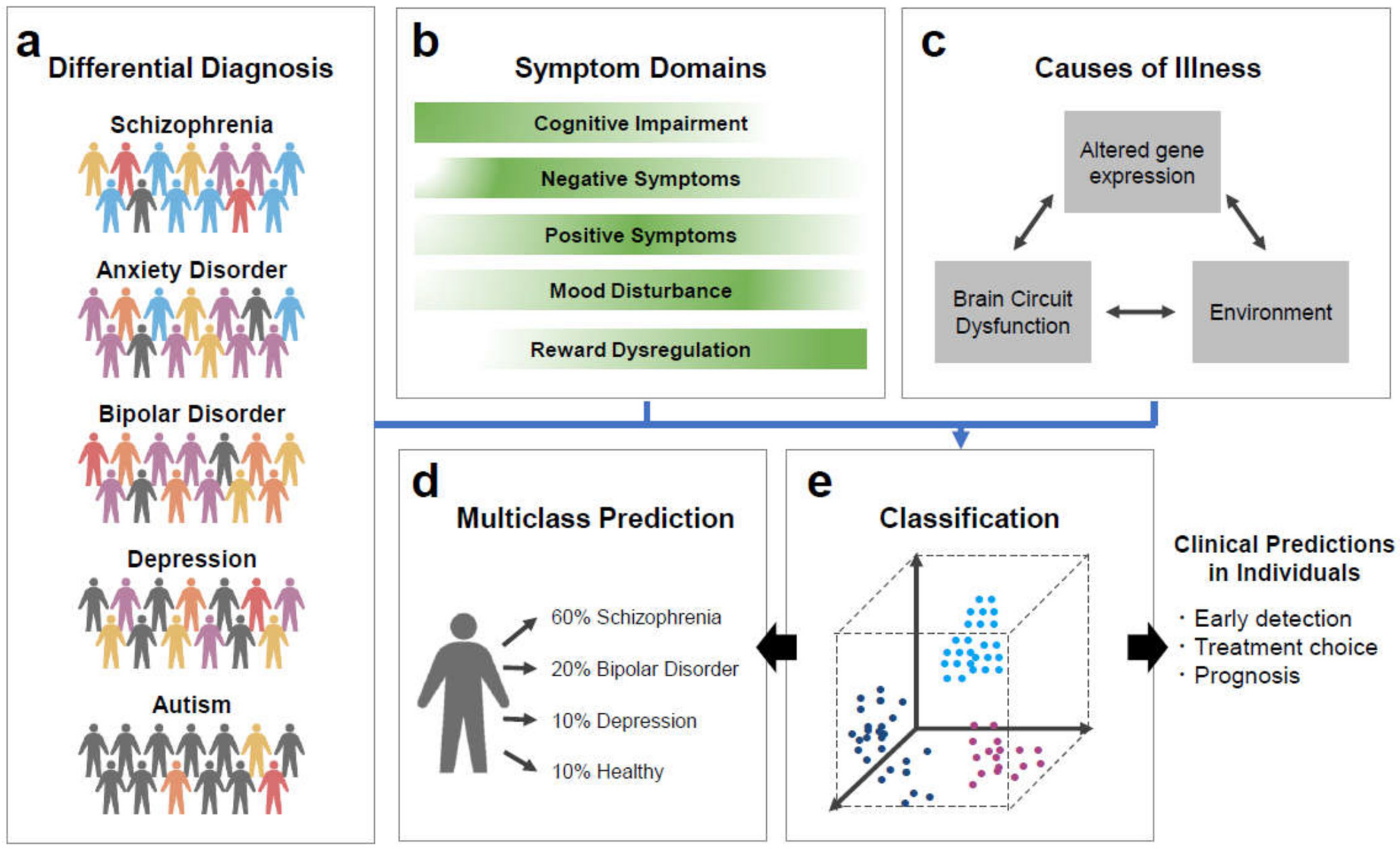 Biomedicines 09 00403 g003