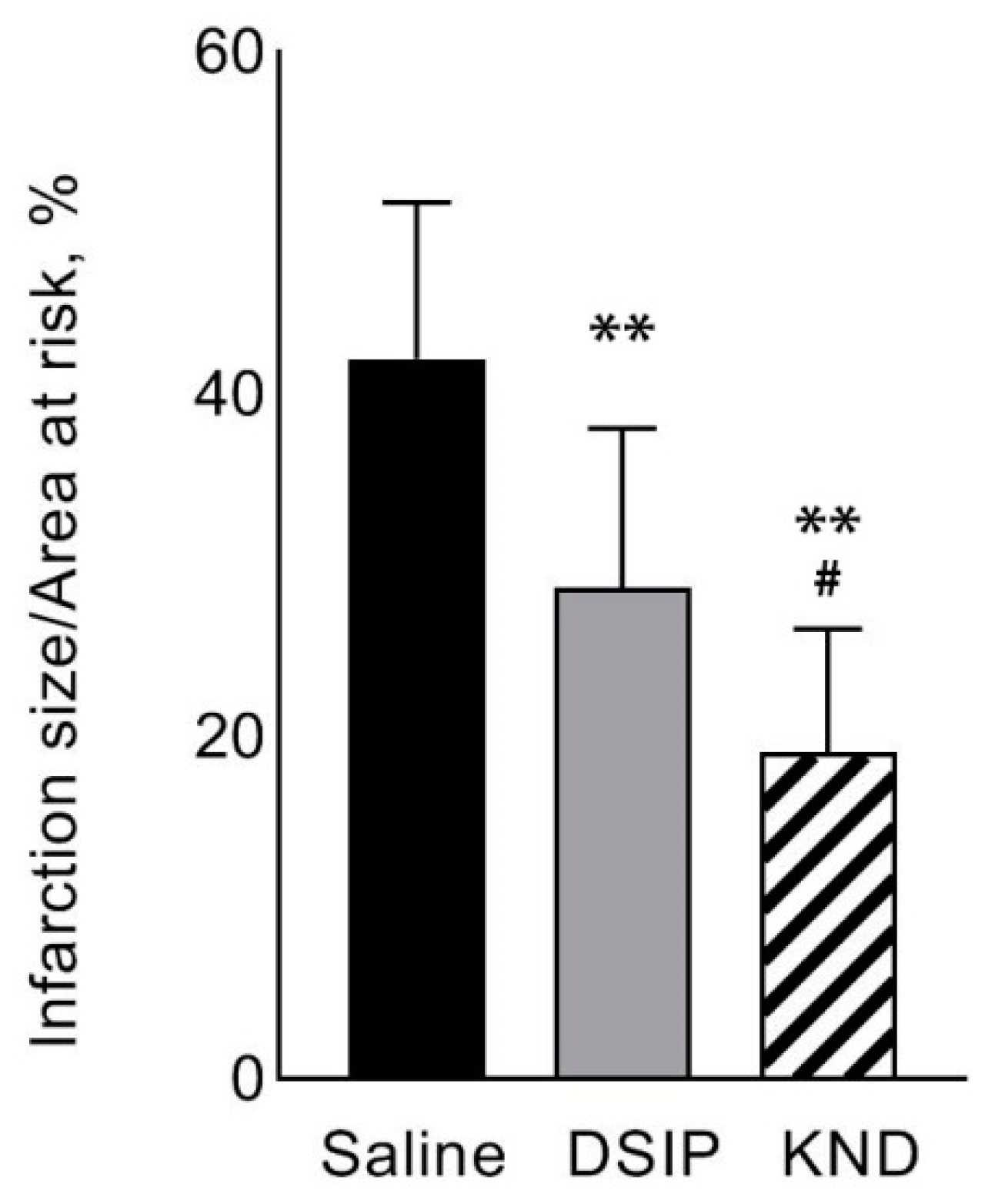 Biomedicines 09 00407 g003 Biomedicines 09 00407 g003
