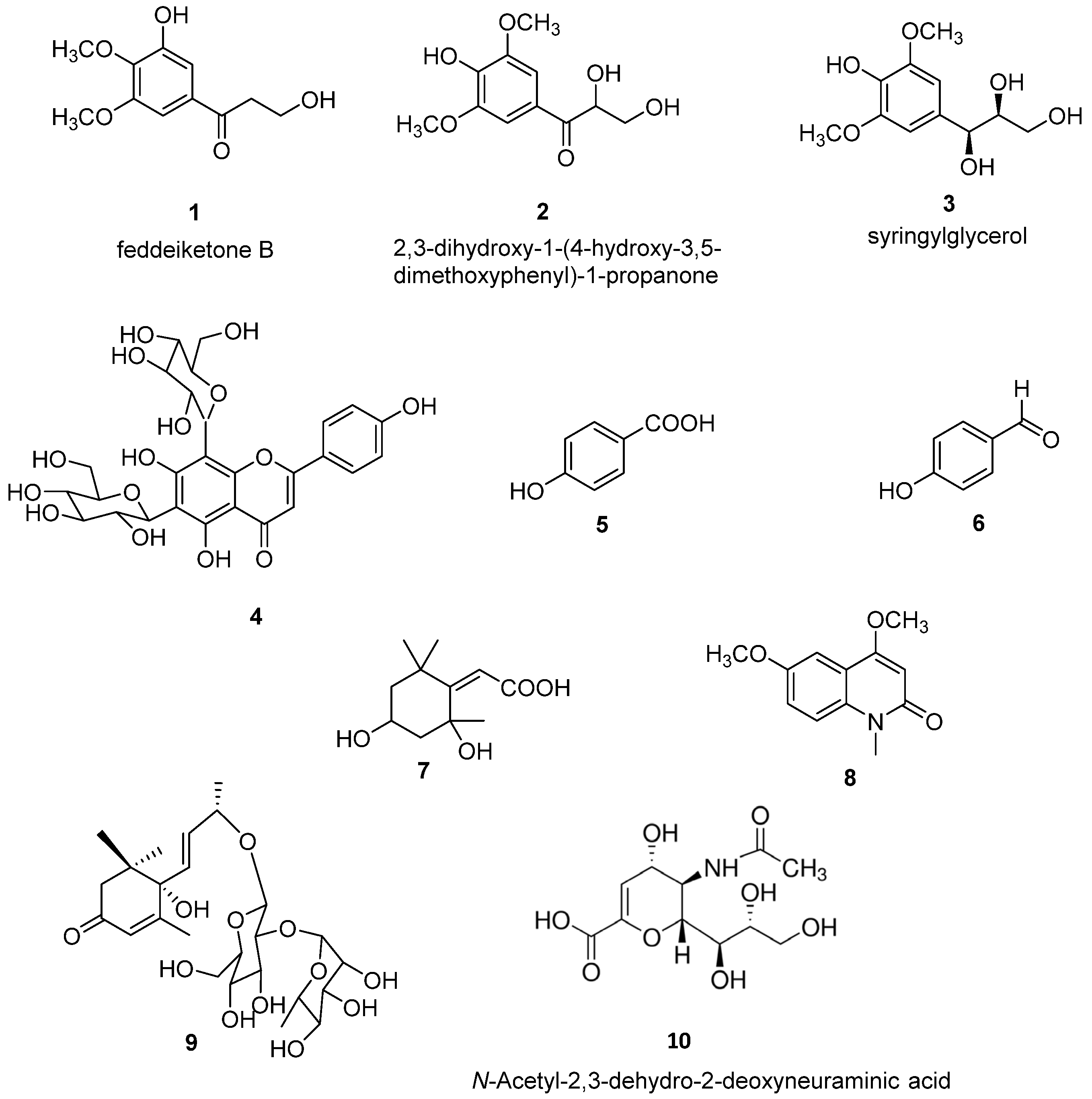 Biomedicines 09 00411 g001 Biomedicines 09 00411 g001