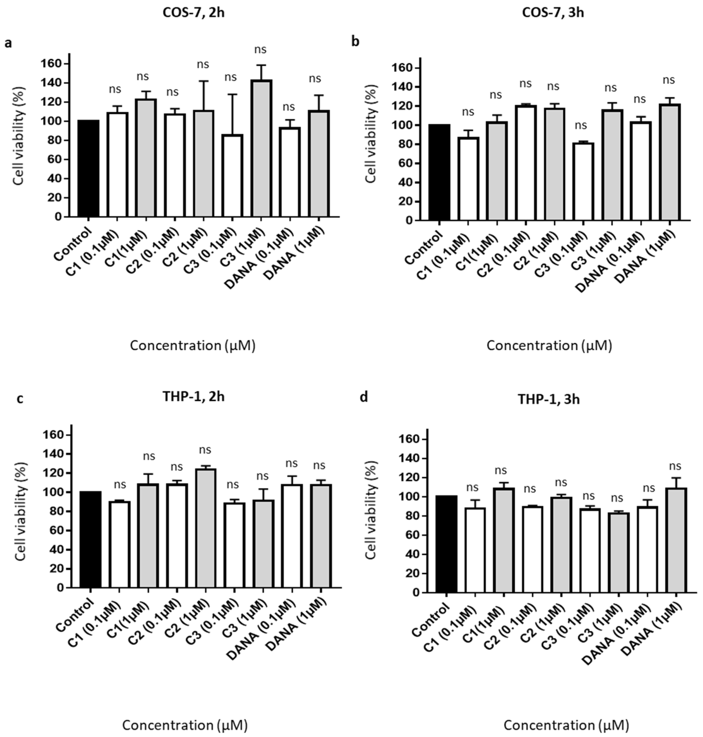 Biomedicines 09 00411 g002 Biomedicines 09 00411 g002
