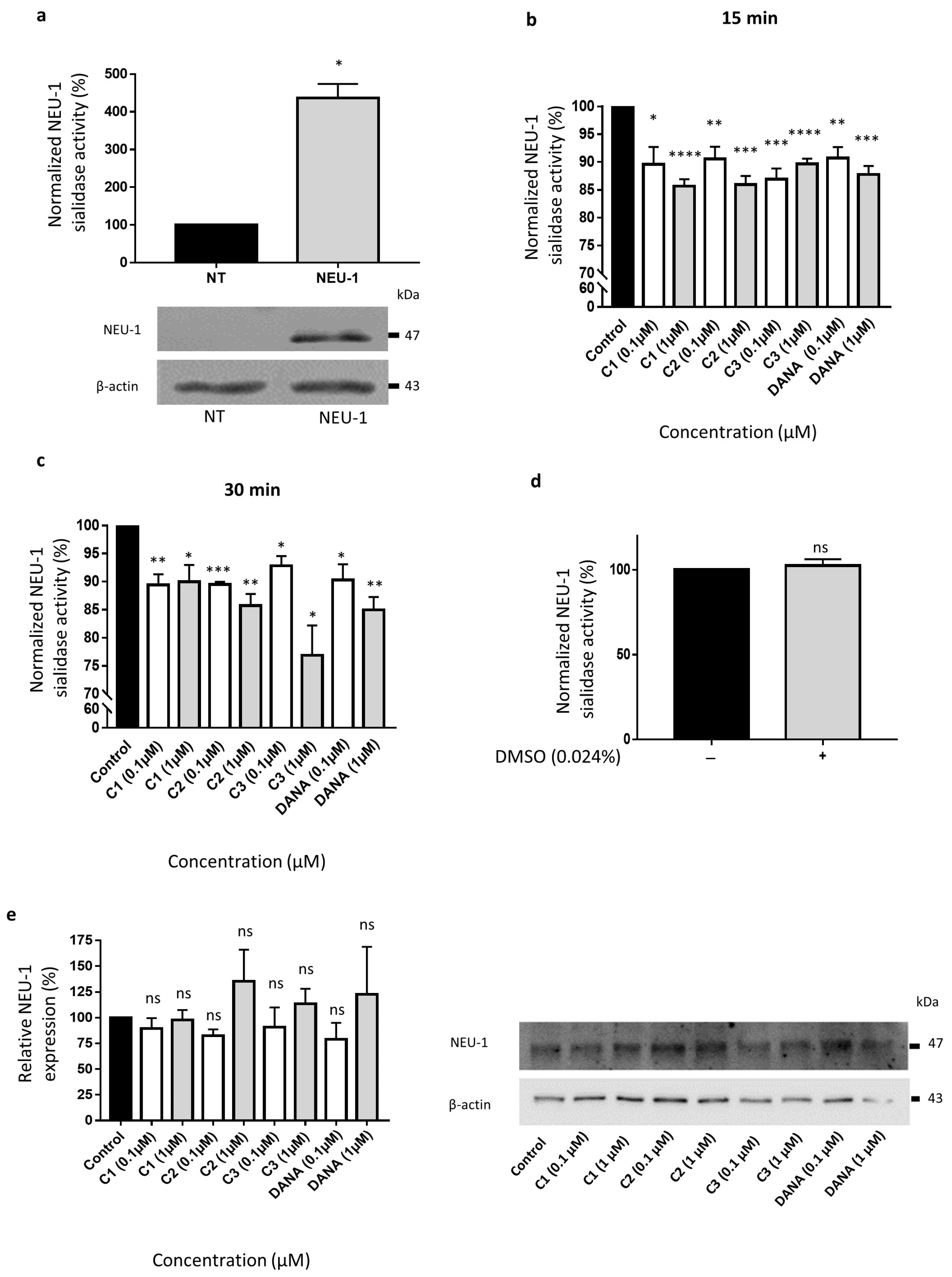 Biomedicines 09 00411 g003 Biomedicines 09 00411 g003