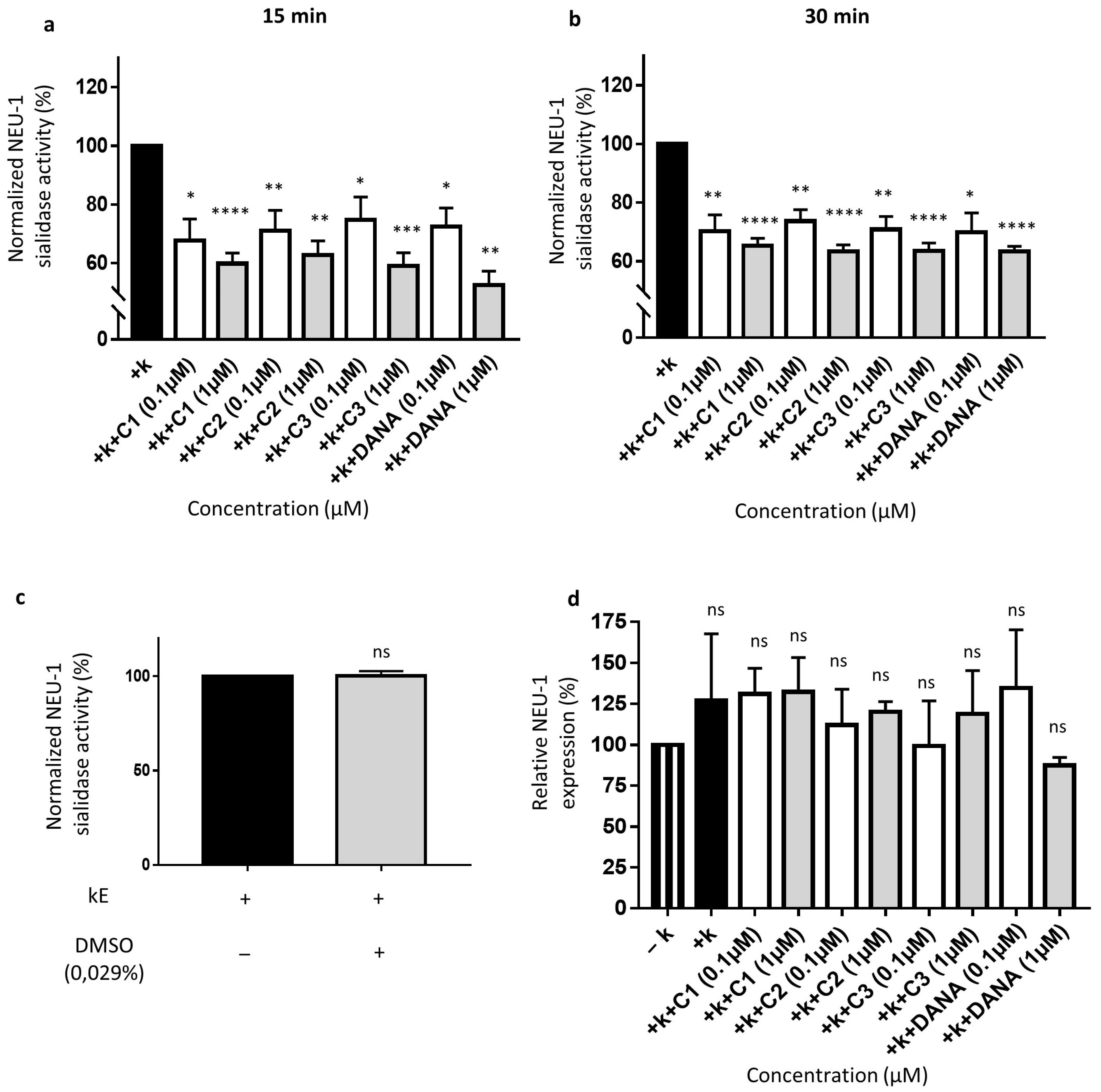 Biomedicines 09 00411 g004 Biomedicines 09 00411 g004