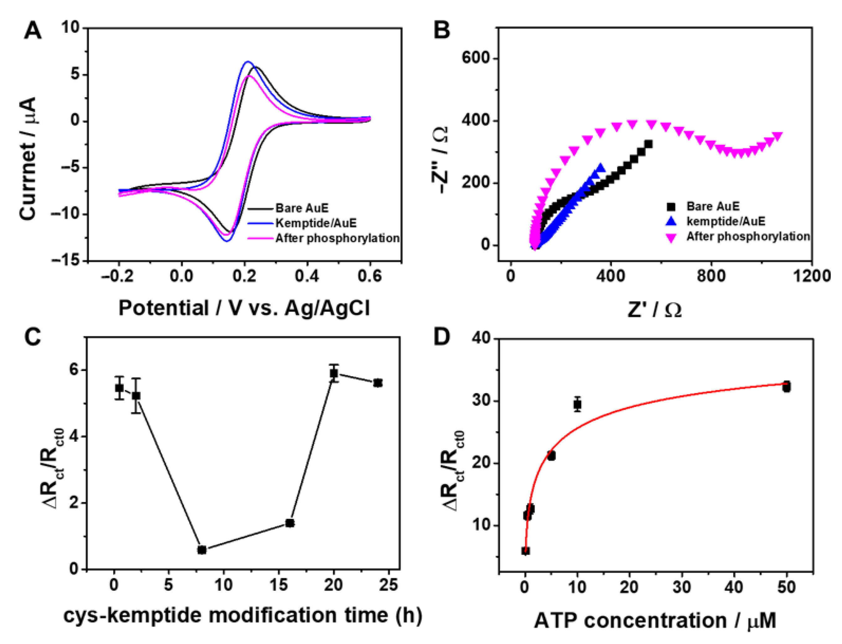 Biomedicines 09 00423 g001