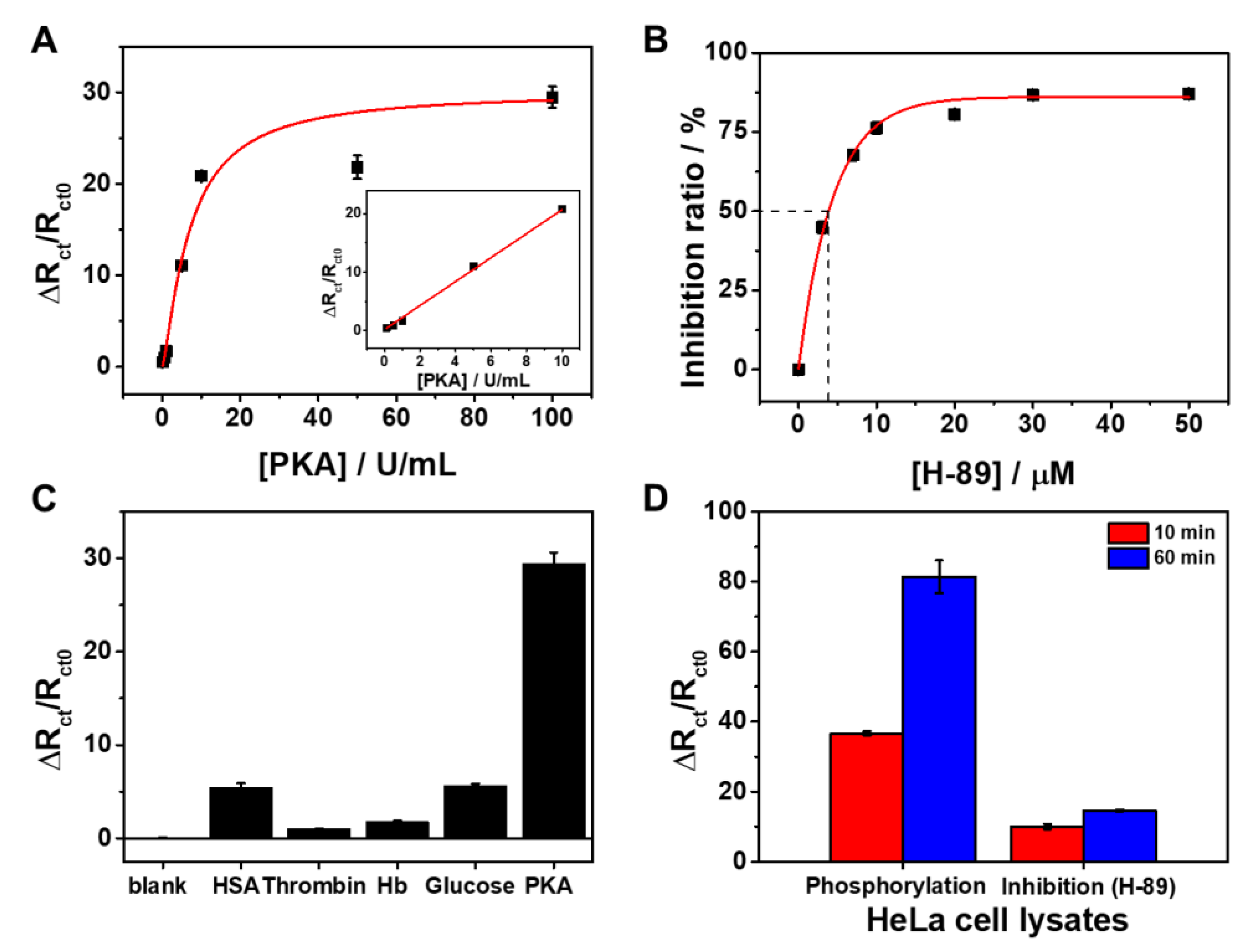 Biomedicines 09 00423 g002