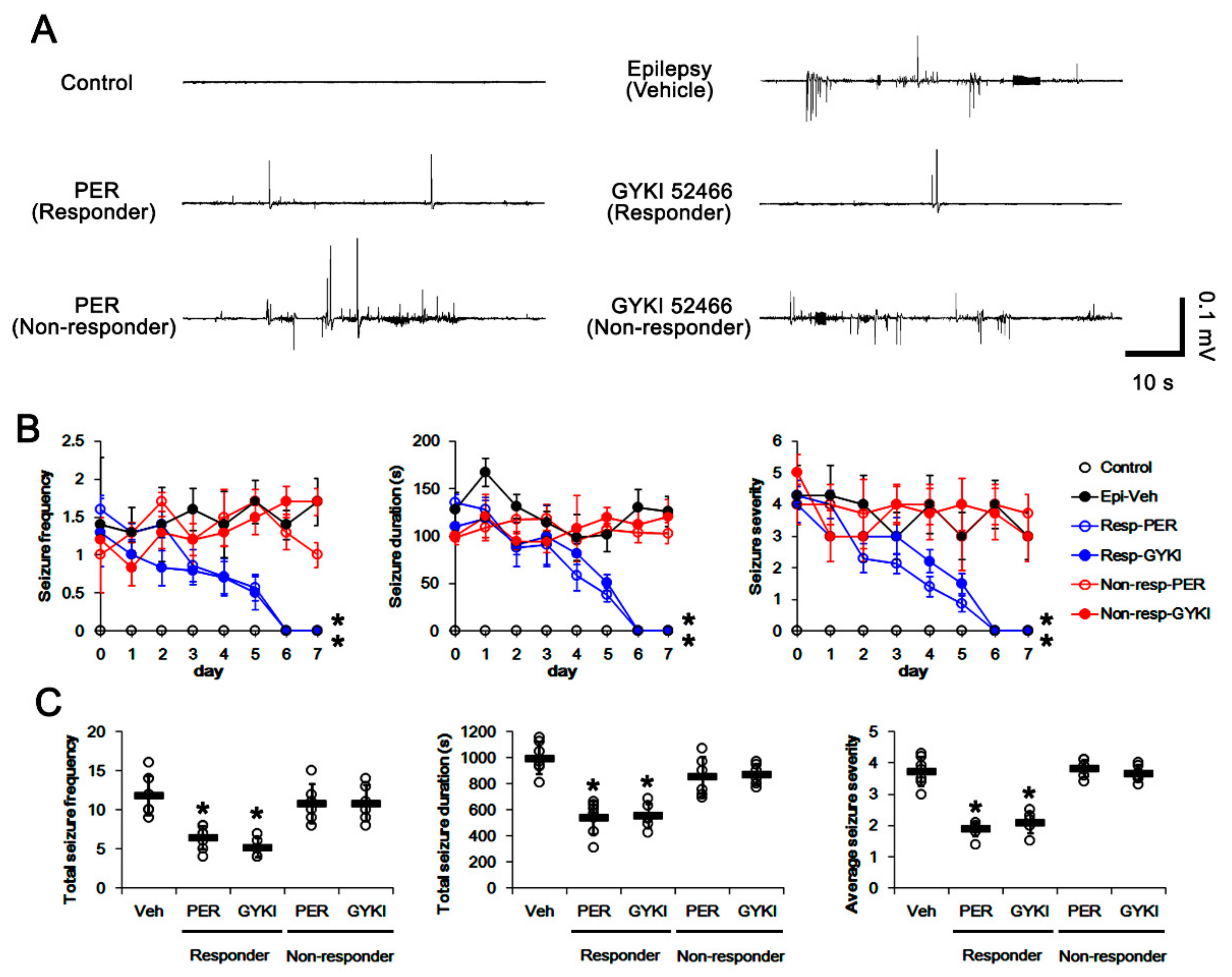 Biomedicines 09 00425 g002