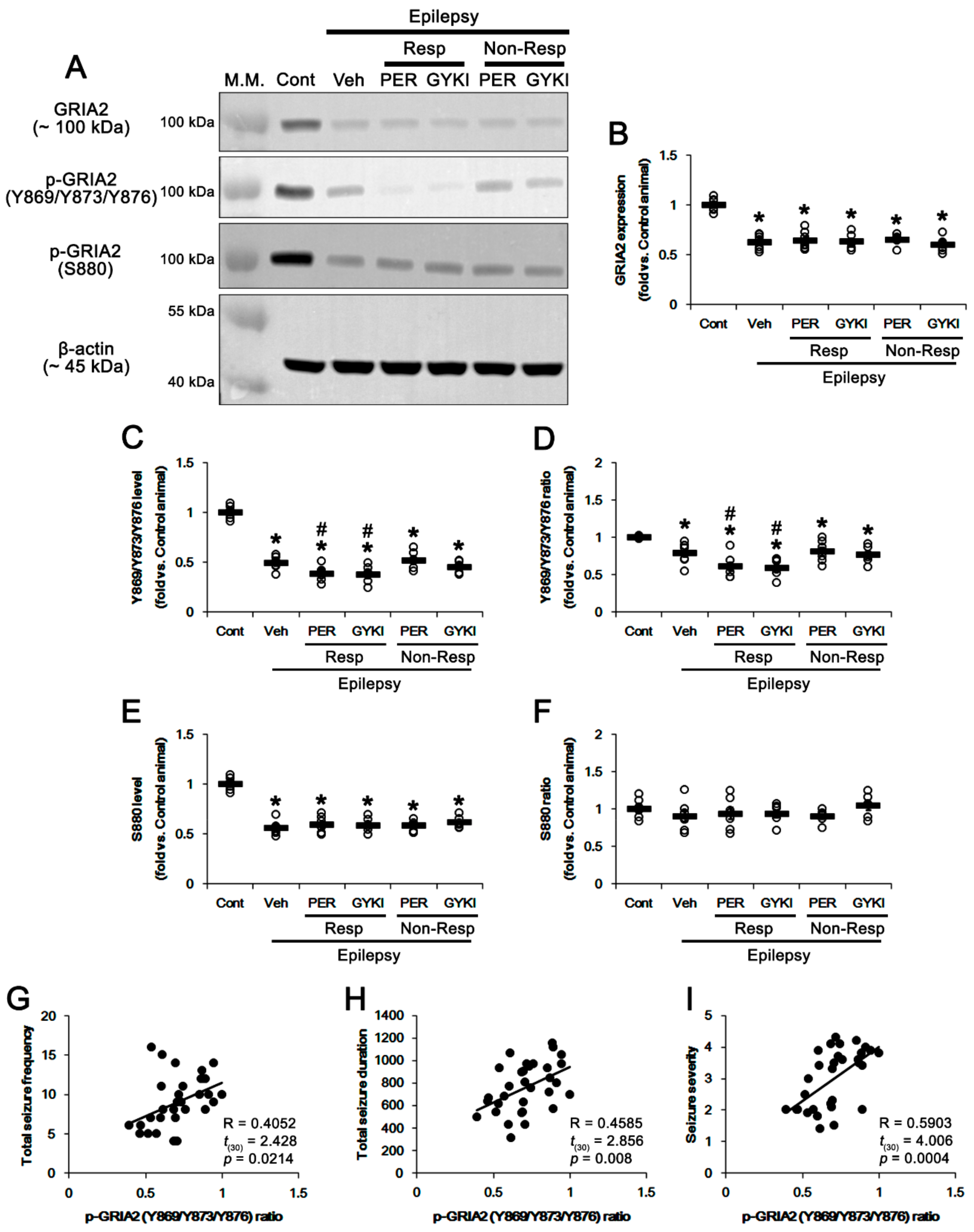 Biomedicines 09 00425 g003