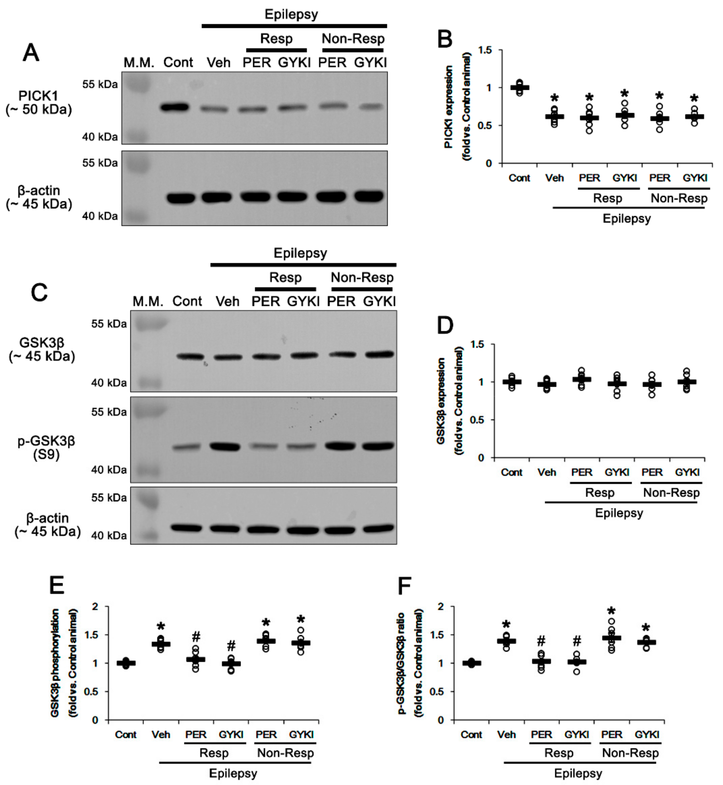 Biomedicines 09 00425 g006