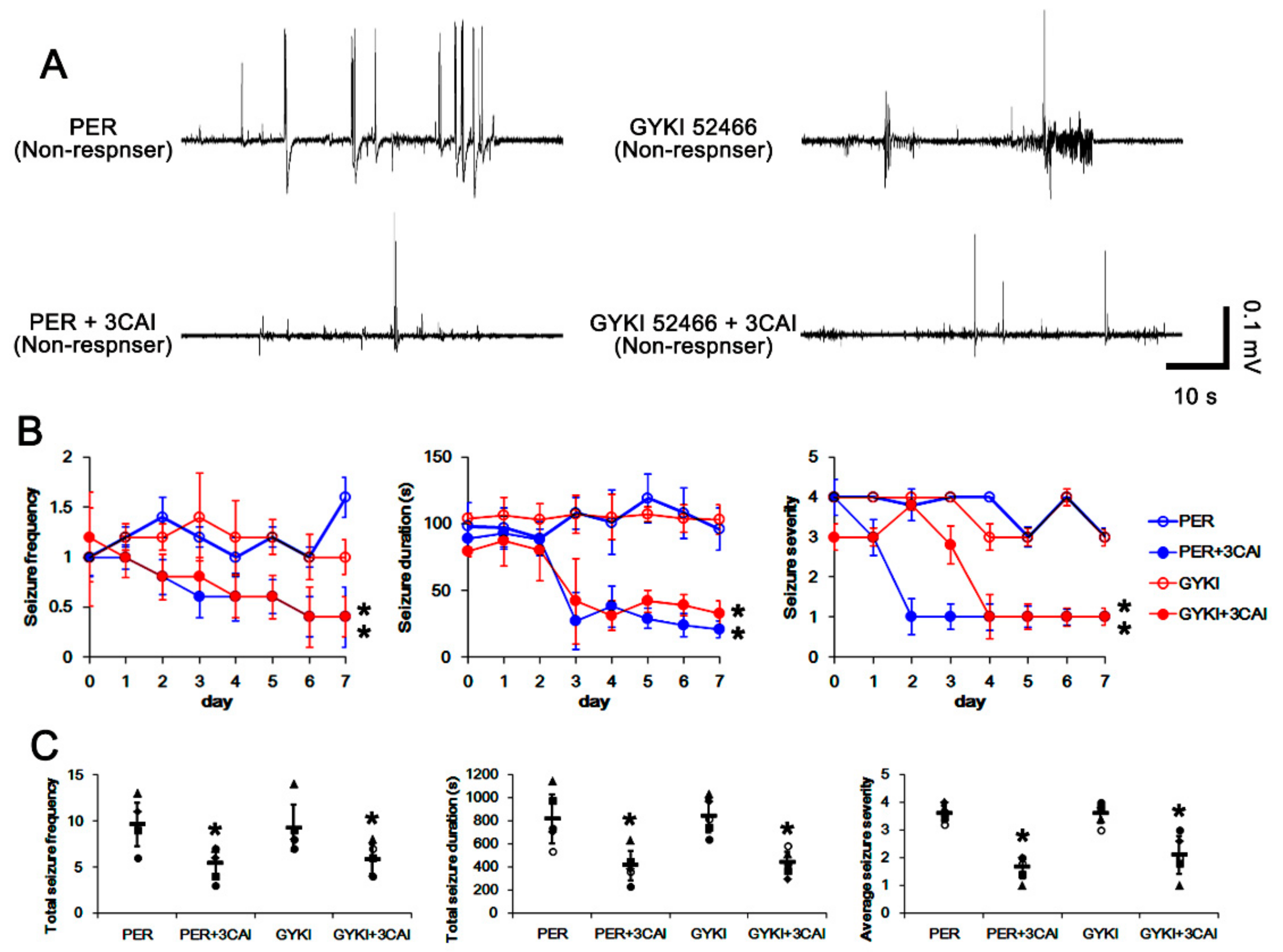 Biomedicines 09 00425 g008