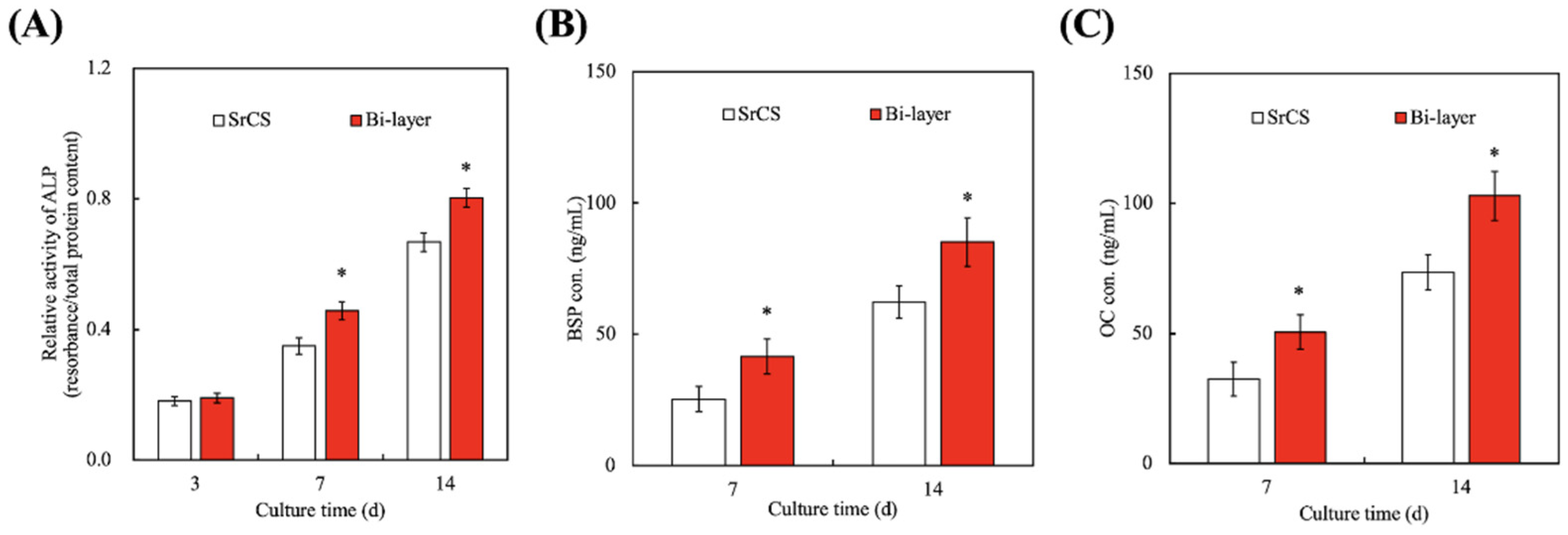 Biomedicines 09 00431 g008