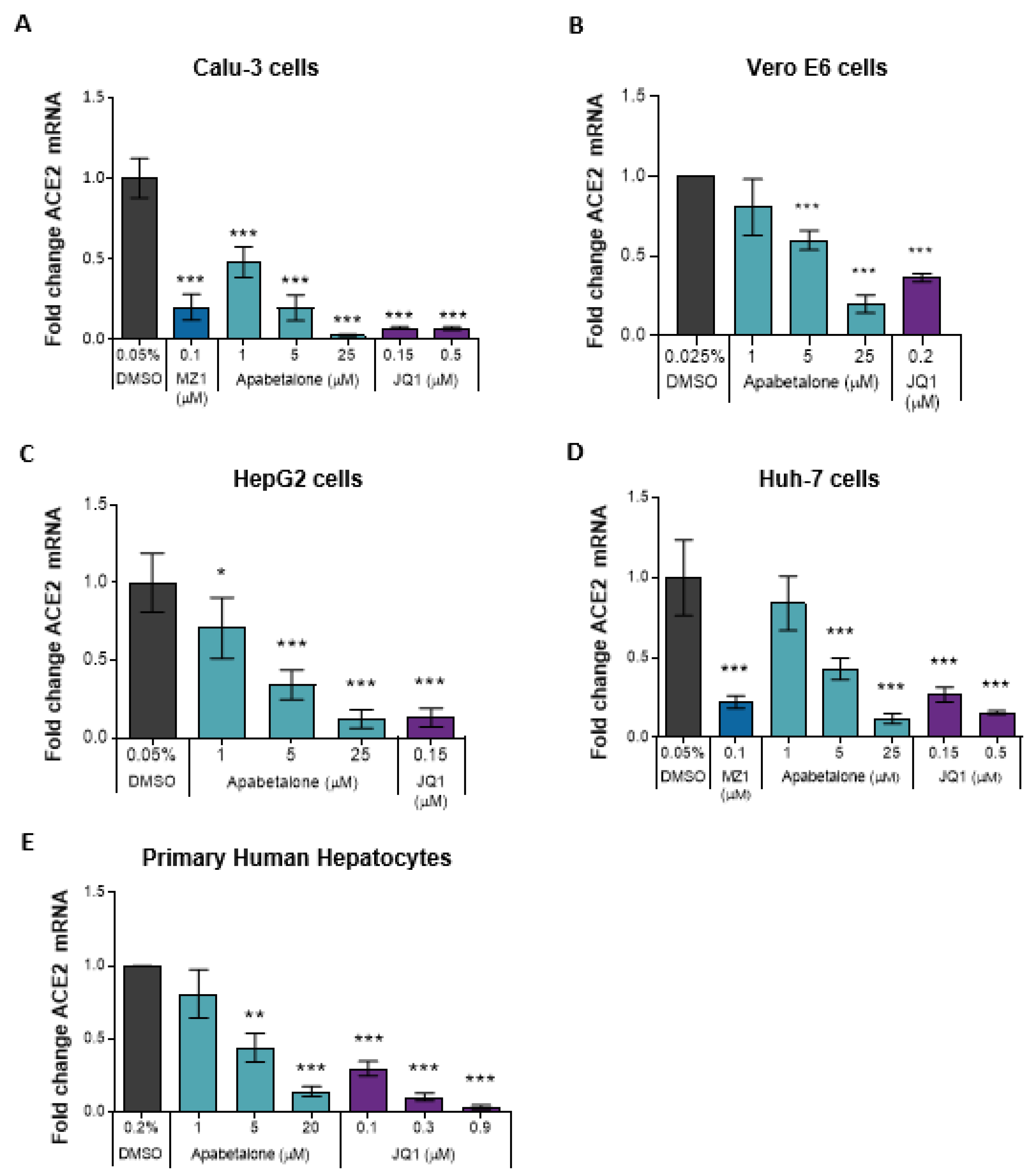 Biomedicines 09 00437 g001