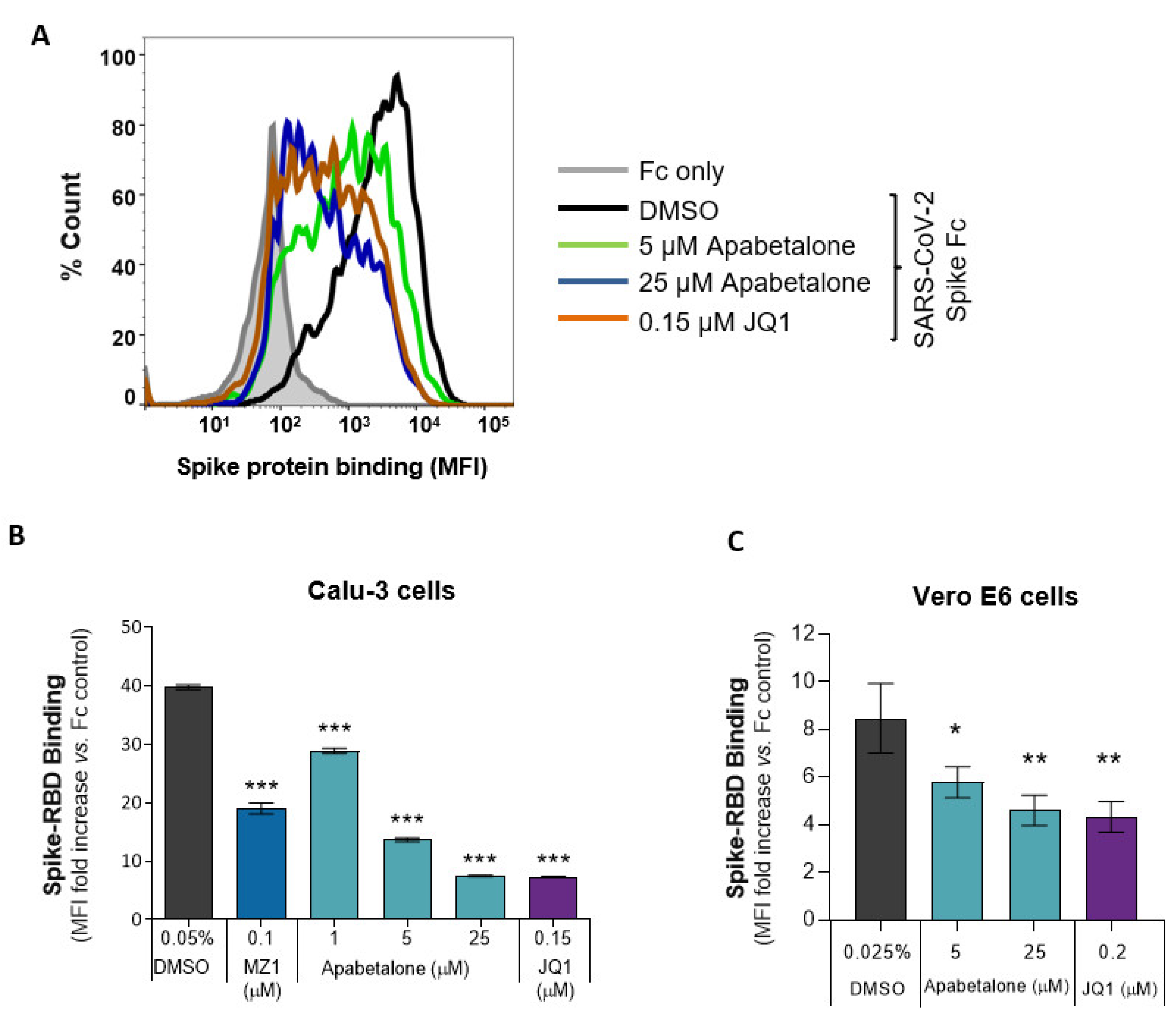 Biomedicines 09 00437 g003