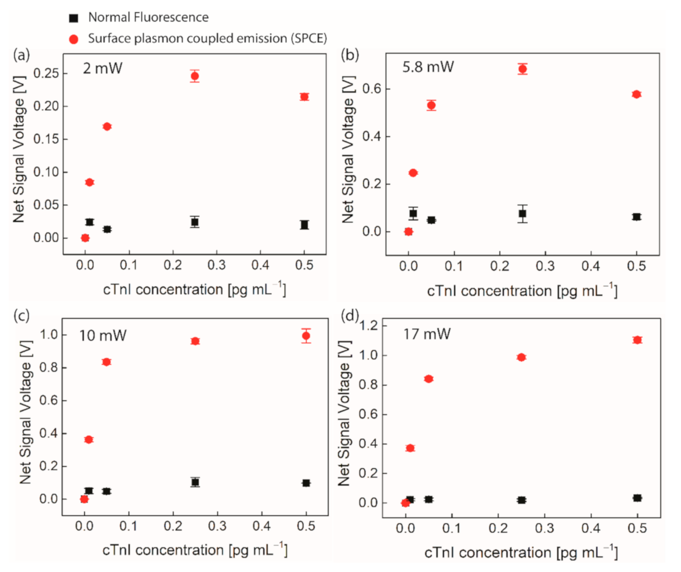 Biomedicines 09 00448 g003