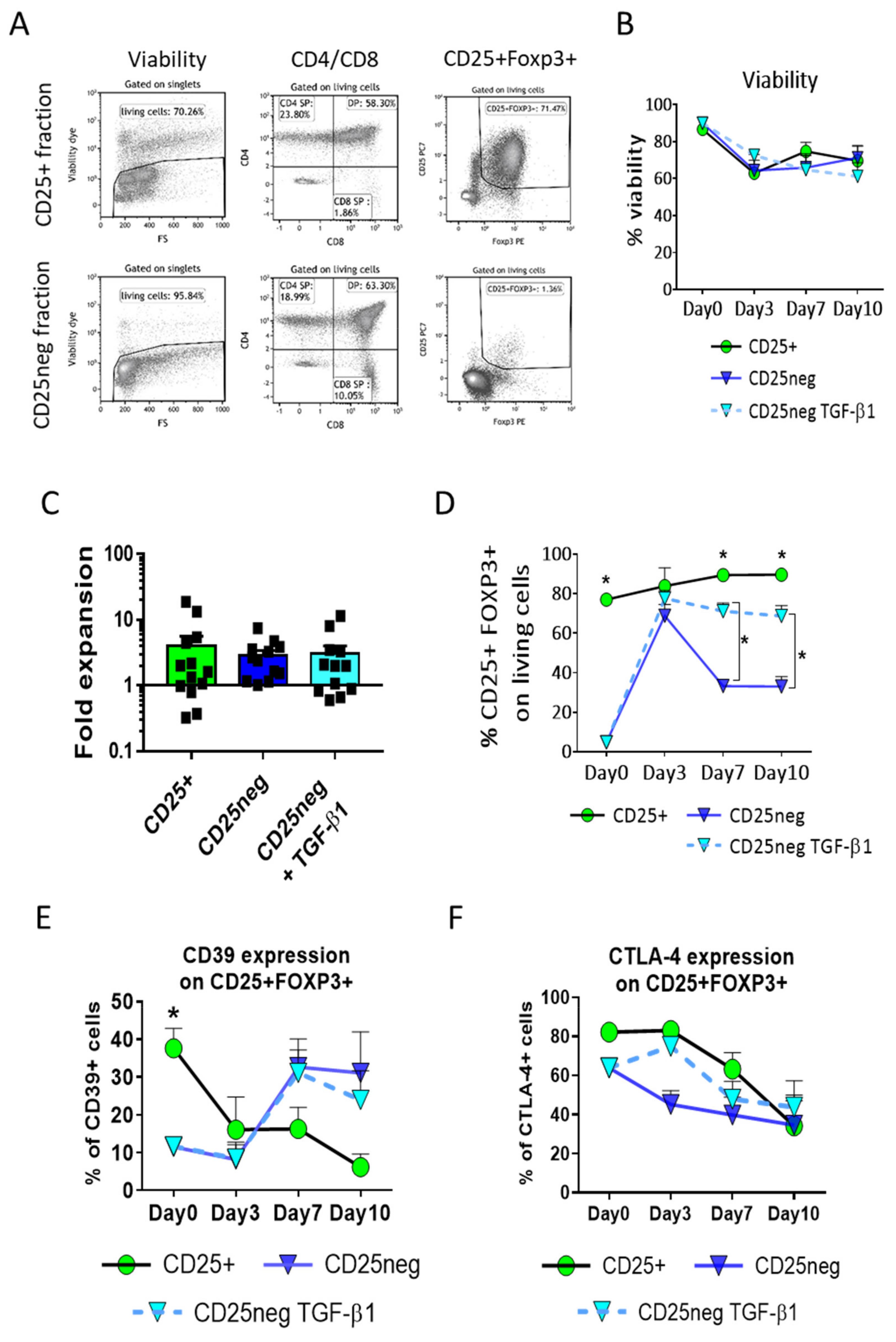 Biomedicines 09 00461 g001