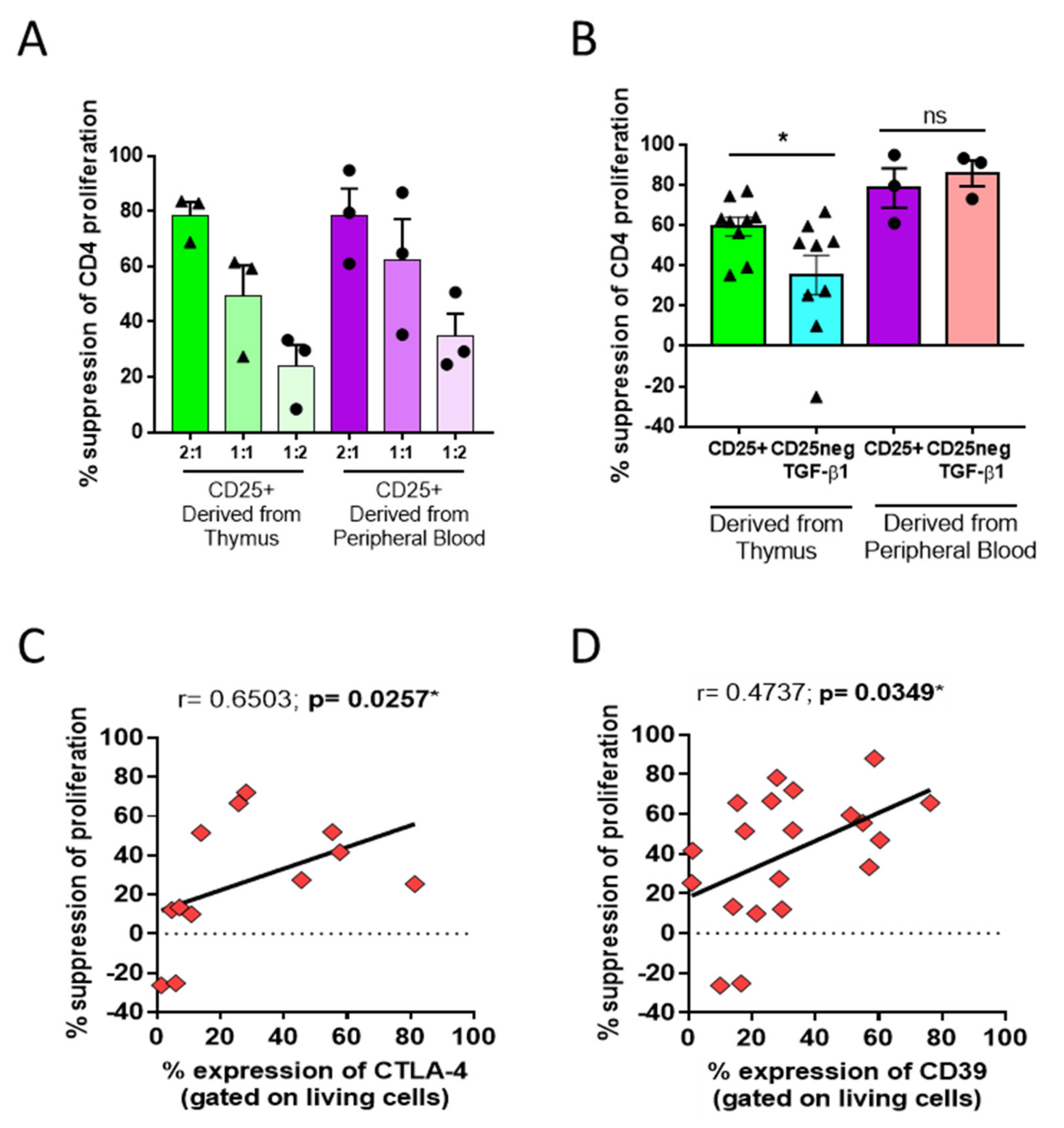 Biomedicines 09 00461 g002