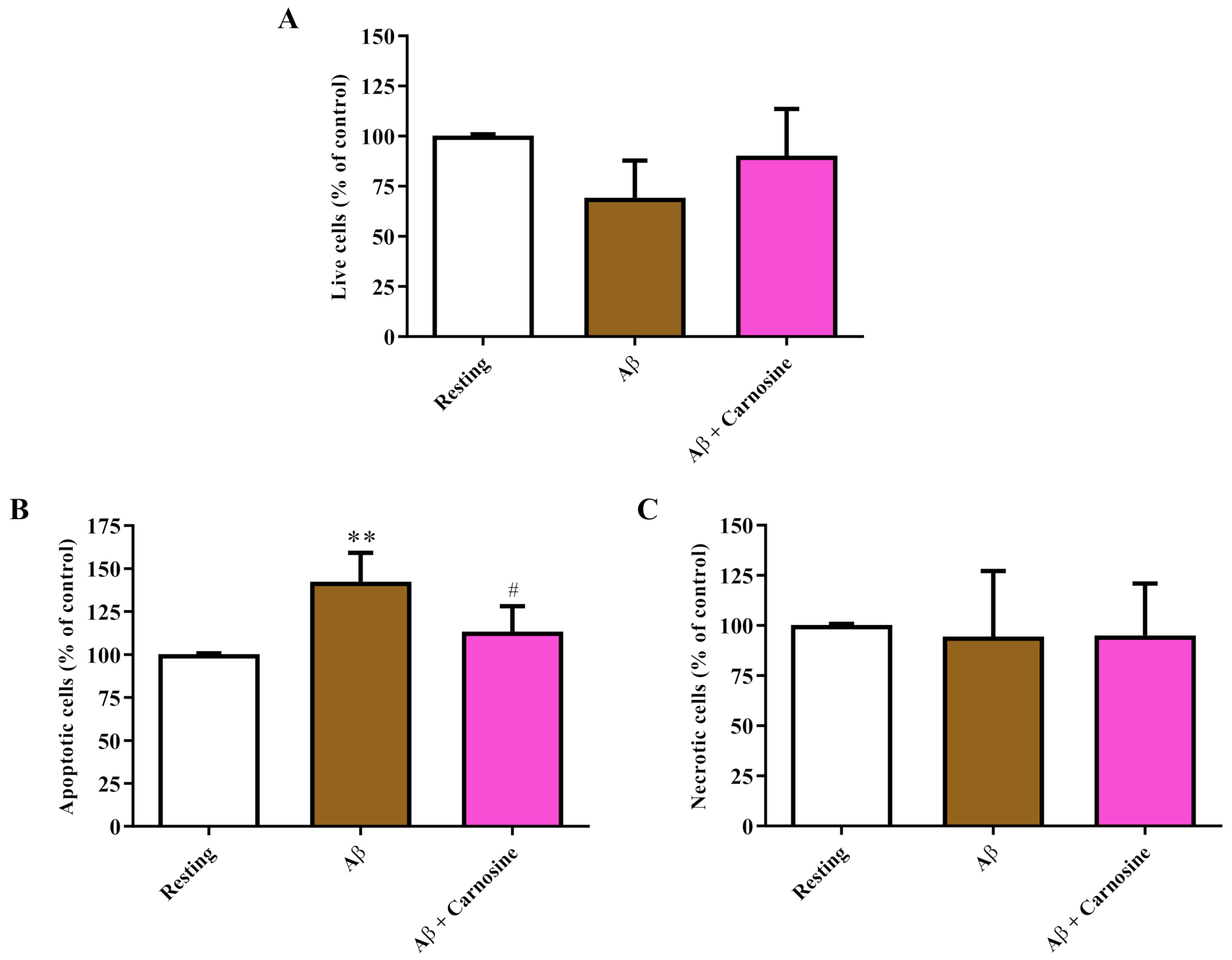 Biomedicines 09 00477 g002
