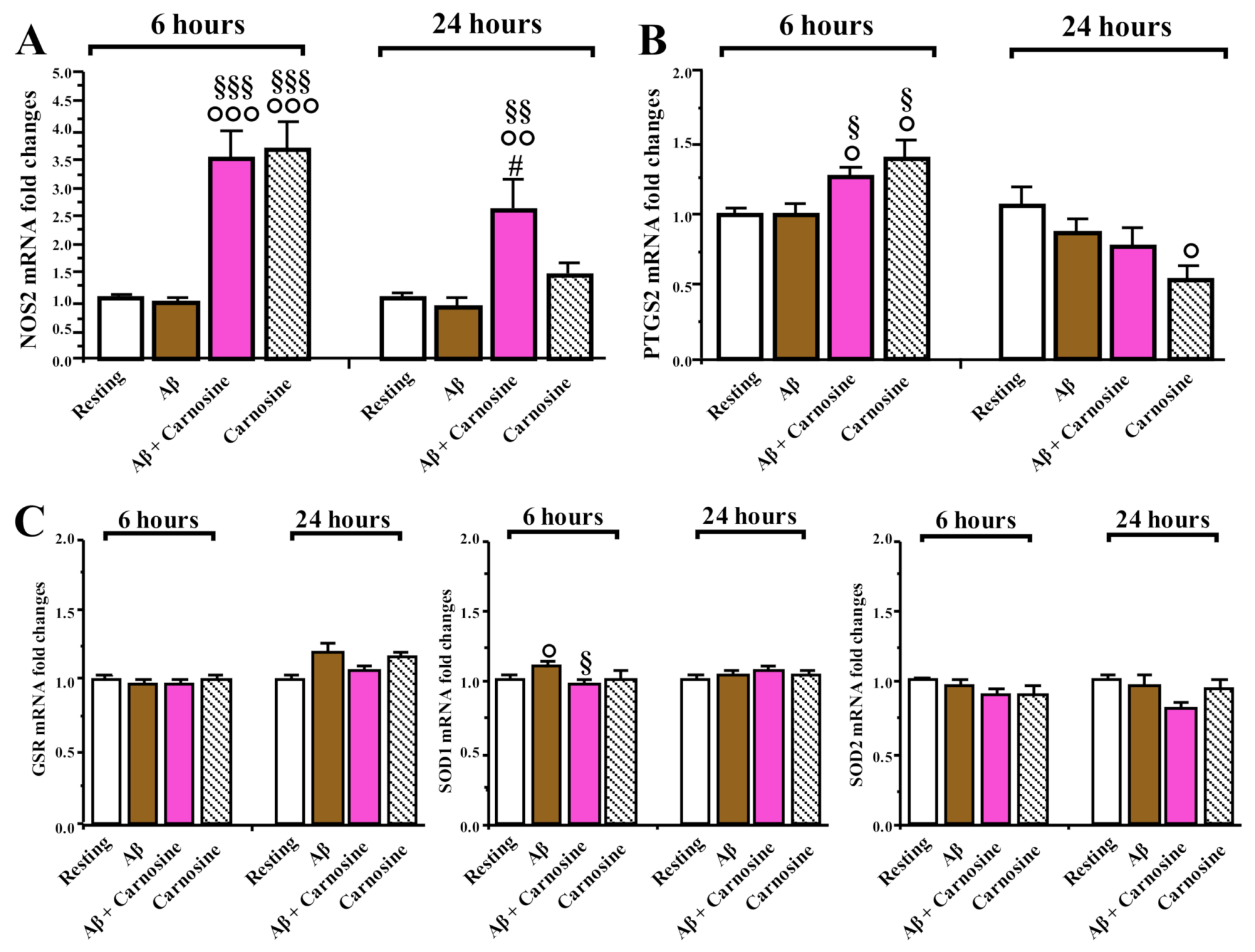 Biomedicines 09 00477 g007